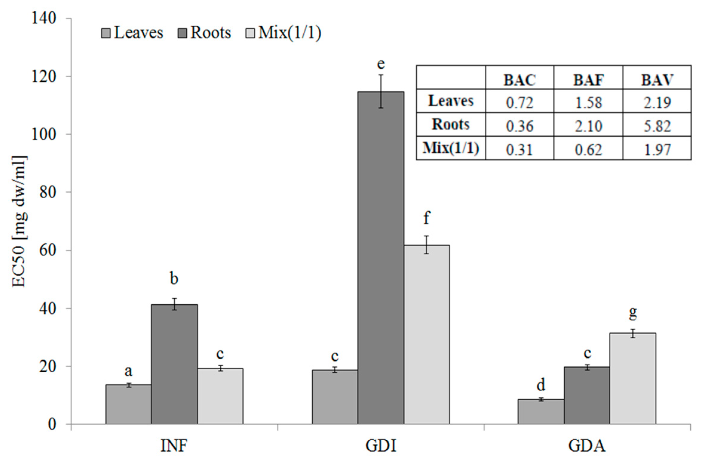 Molecules 25 05065 g003