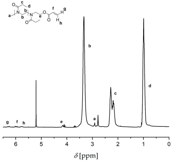 Molecules 25 05066 g0a1