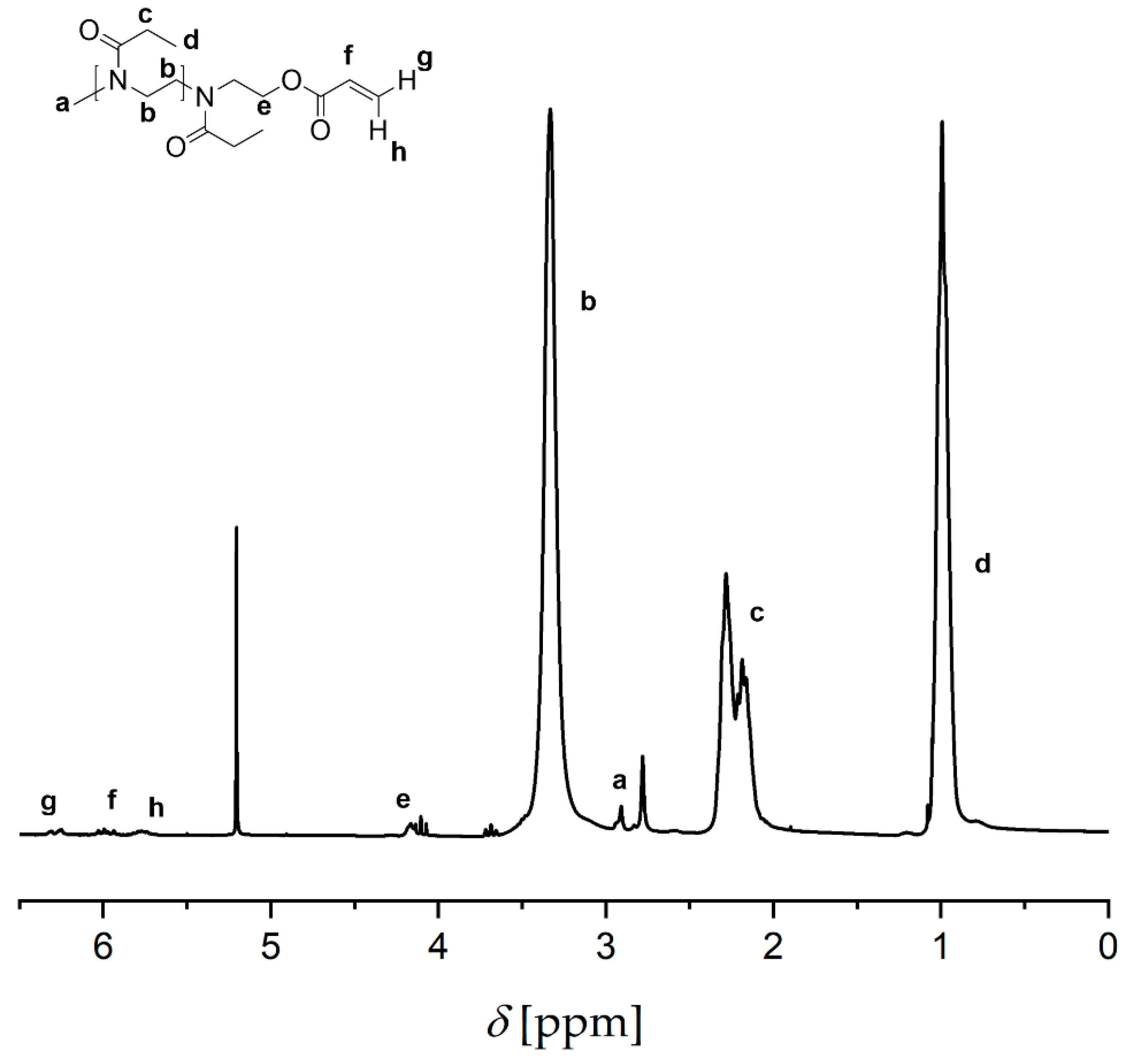 Molecules 25 05066 g0a1