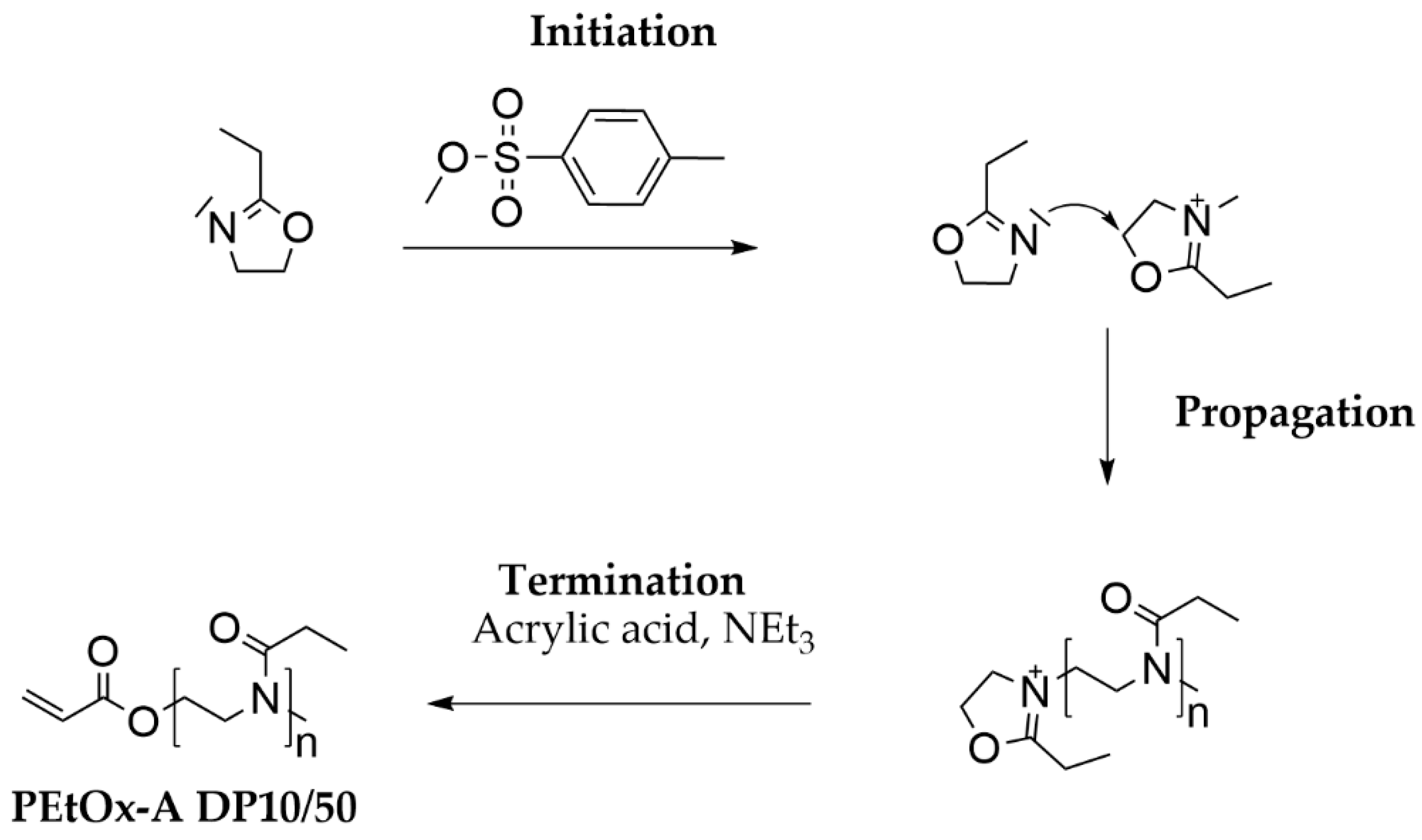 Molecules 25 05066 sch001