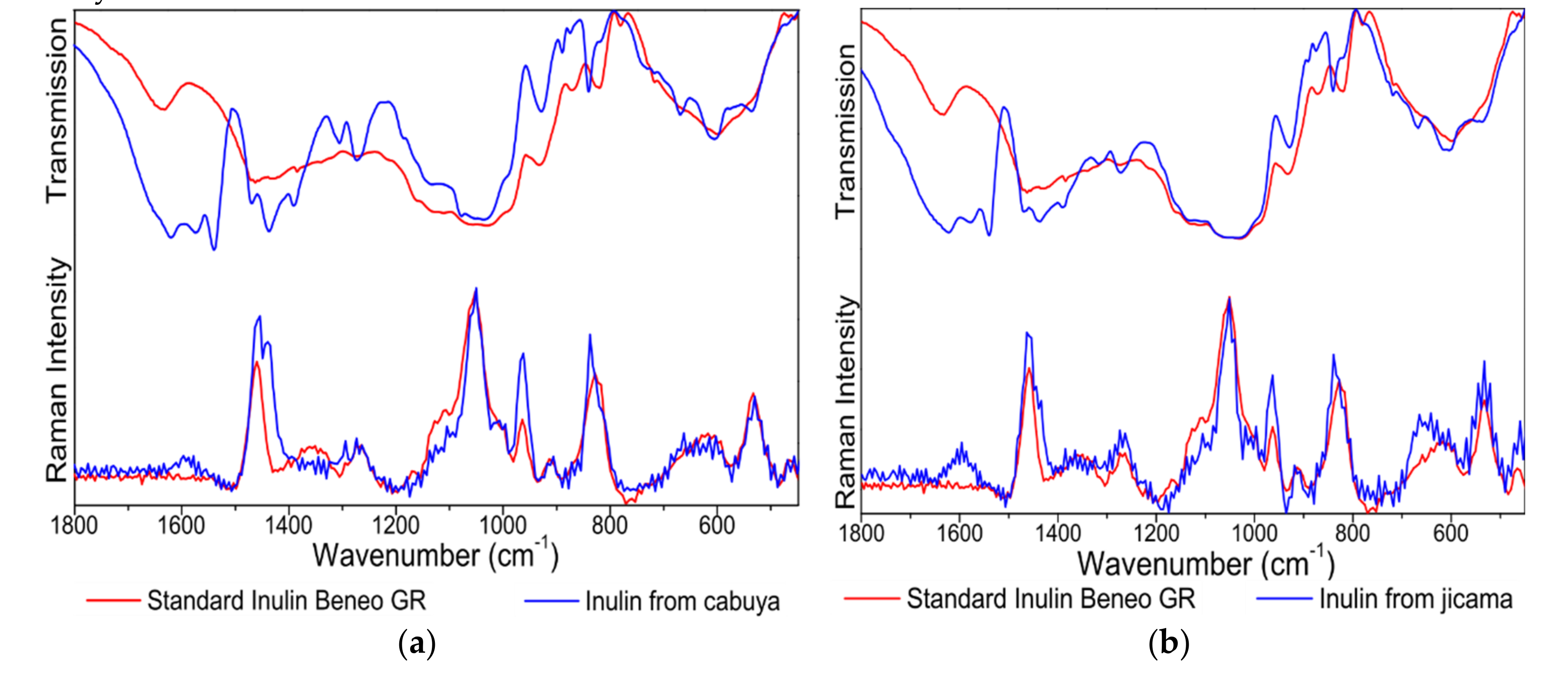 Molecules 25 05067 g006 Molecules 25 05067 g006