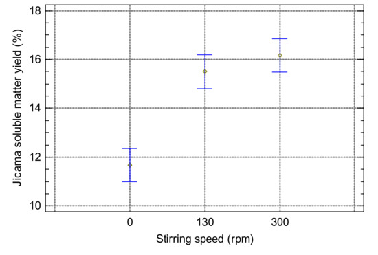 Molecules 25 05067 g0a1