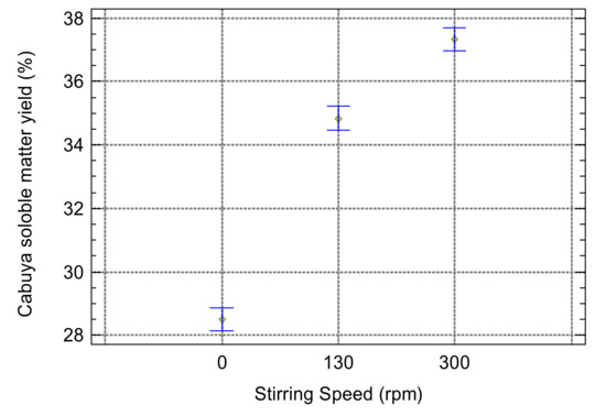 Molecules 25 05067 g0a2