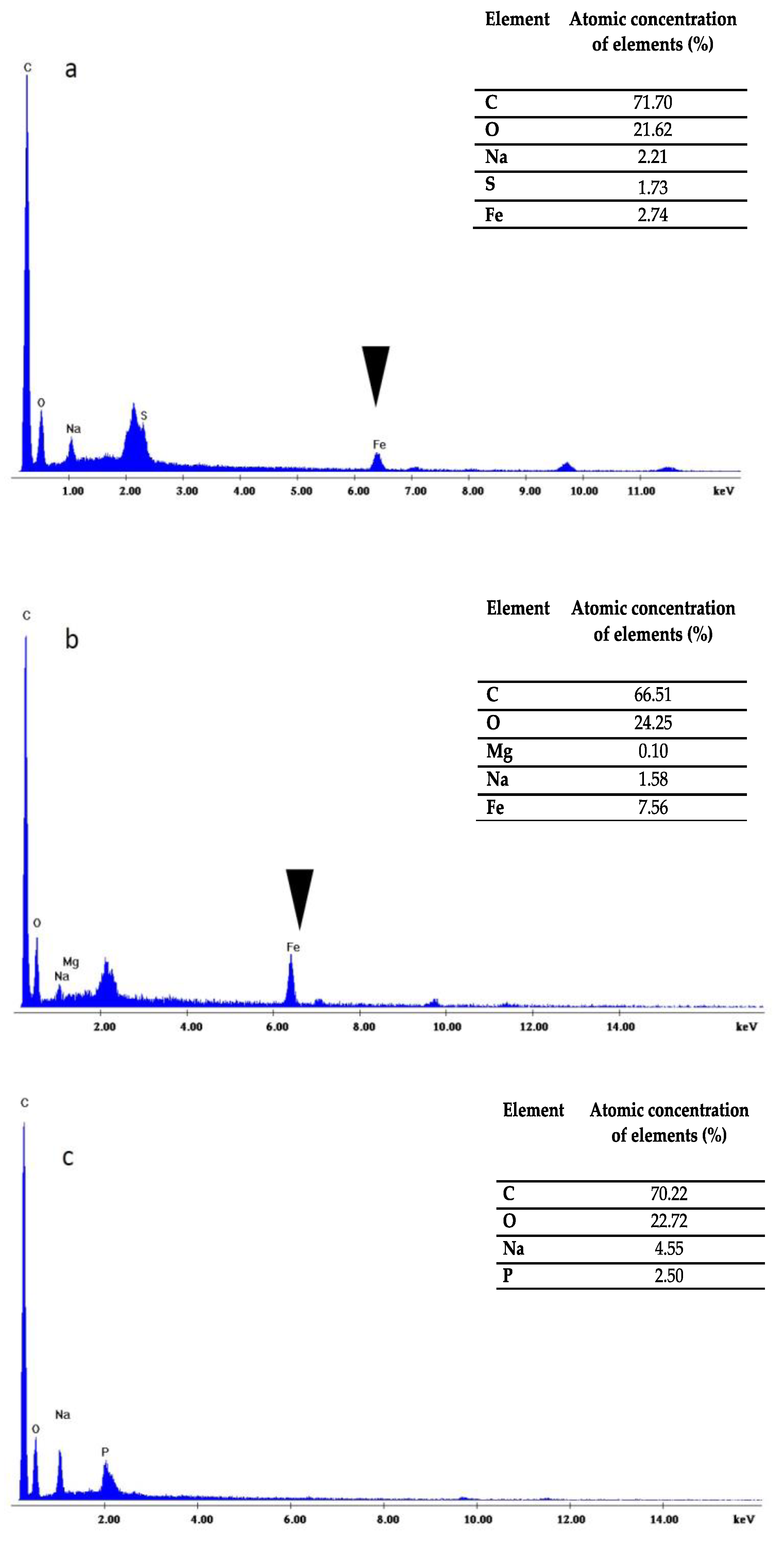 Molecules 25 05068 g007