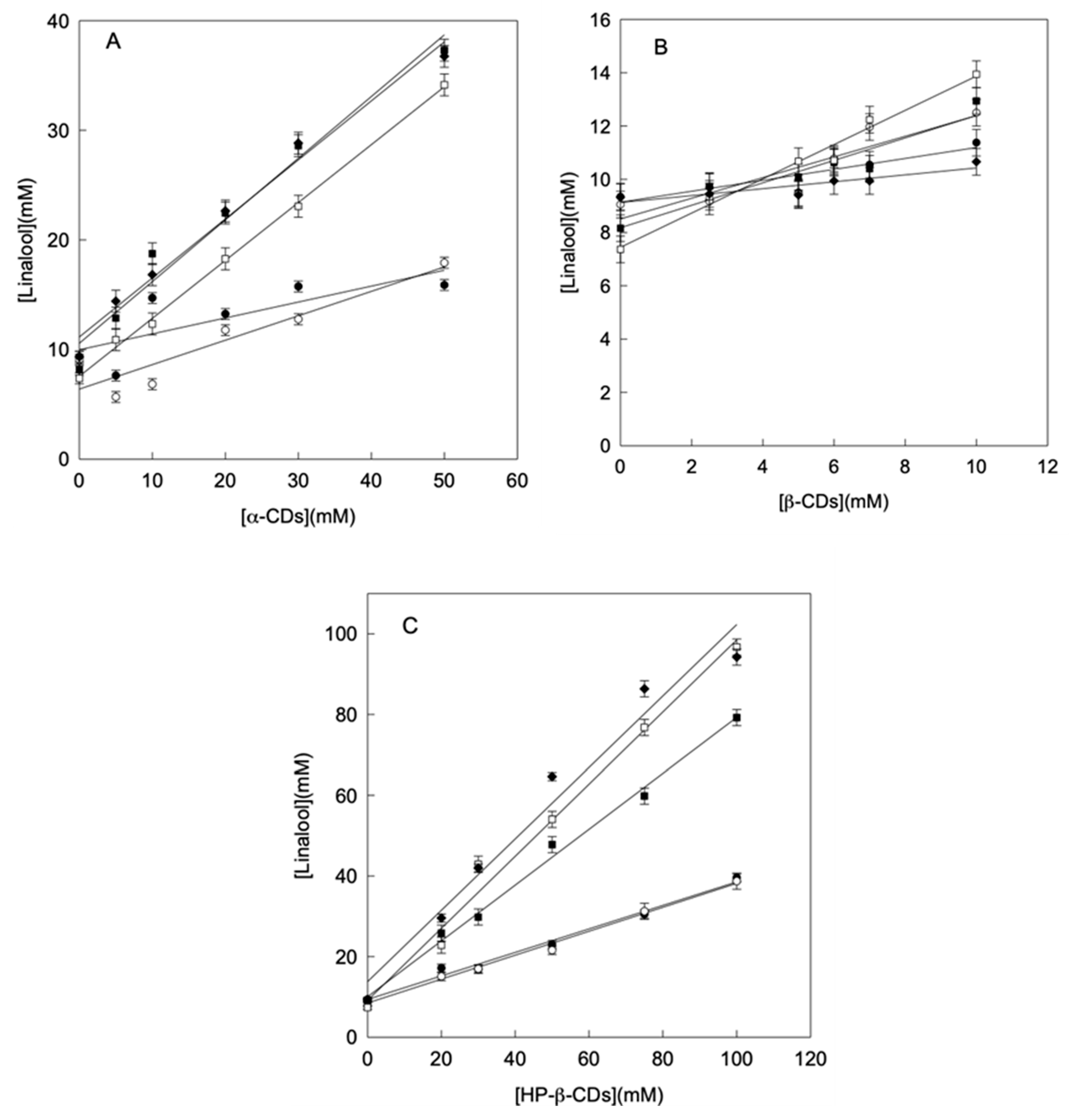 Molecules 25 05069 g001