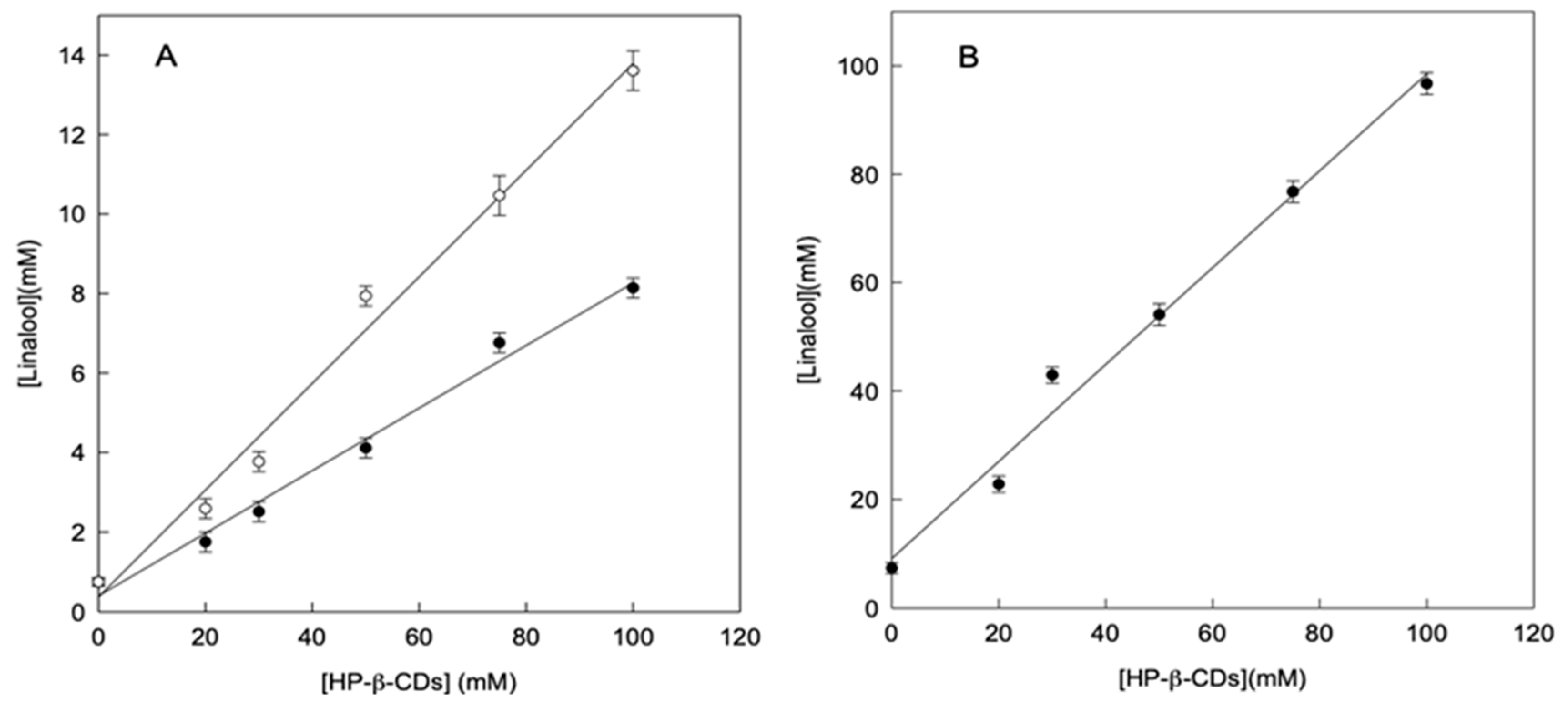 Molecules 25 05069 g002
