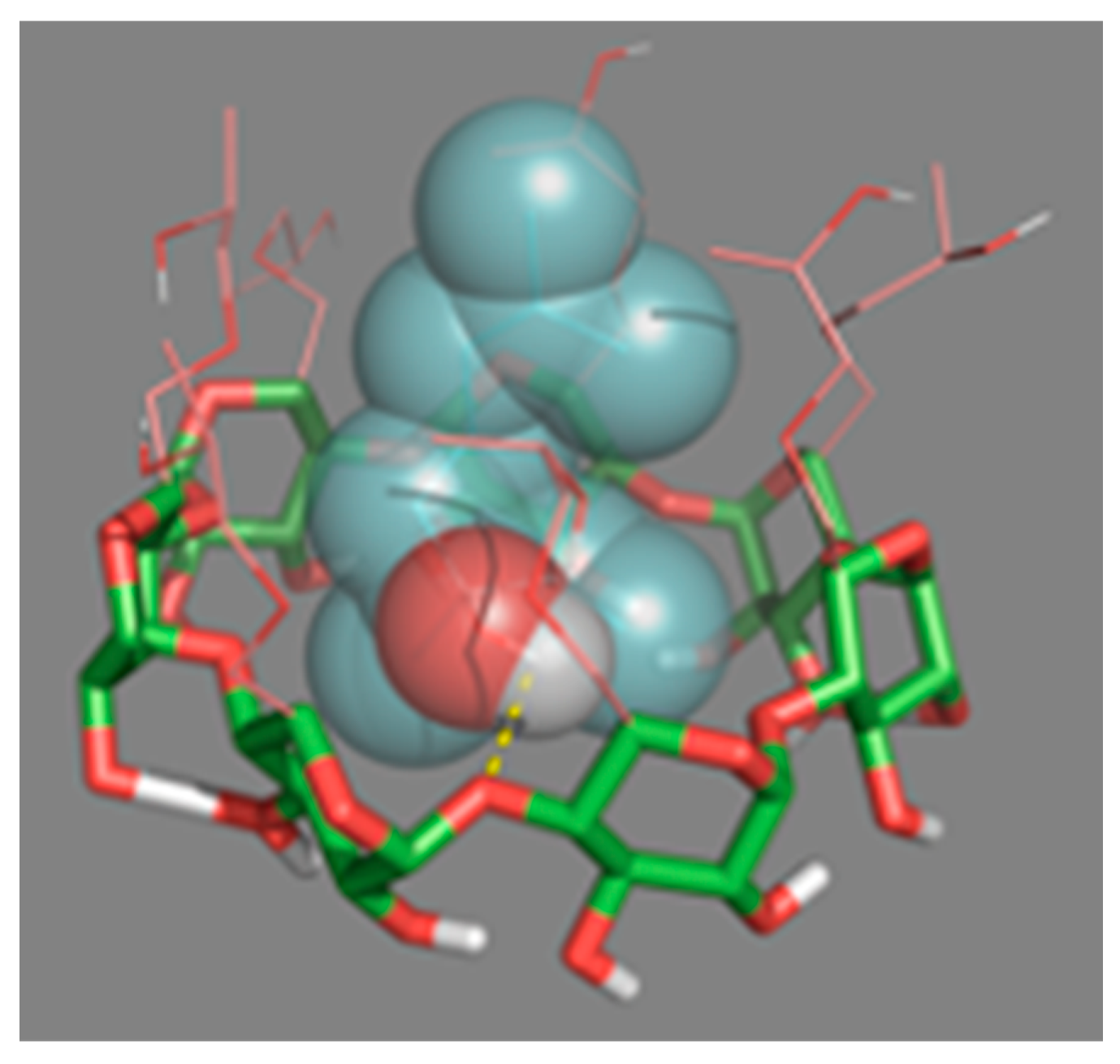 Molecules 25 05069 g007