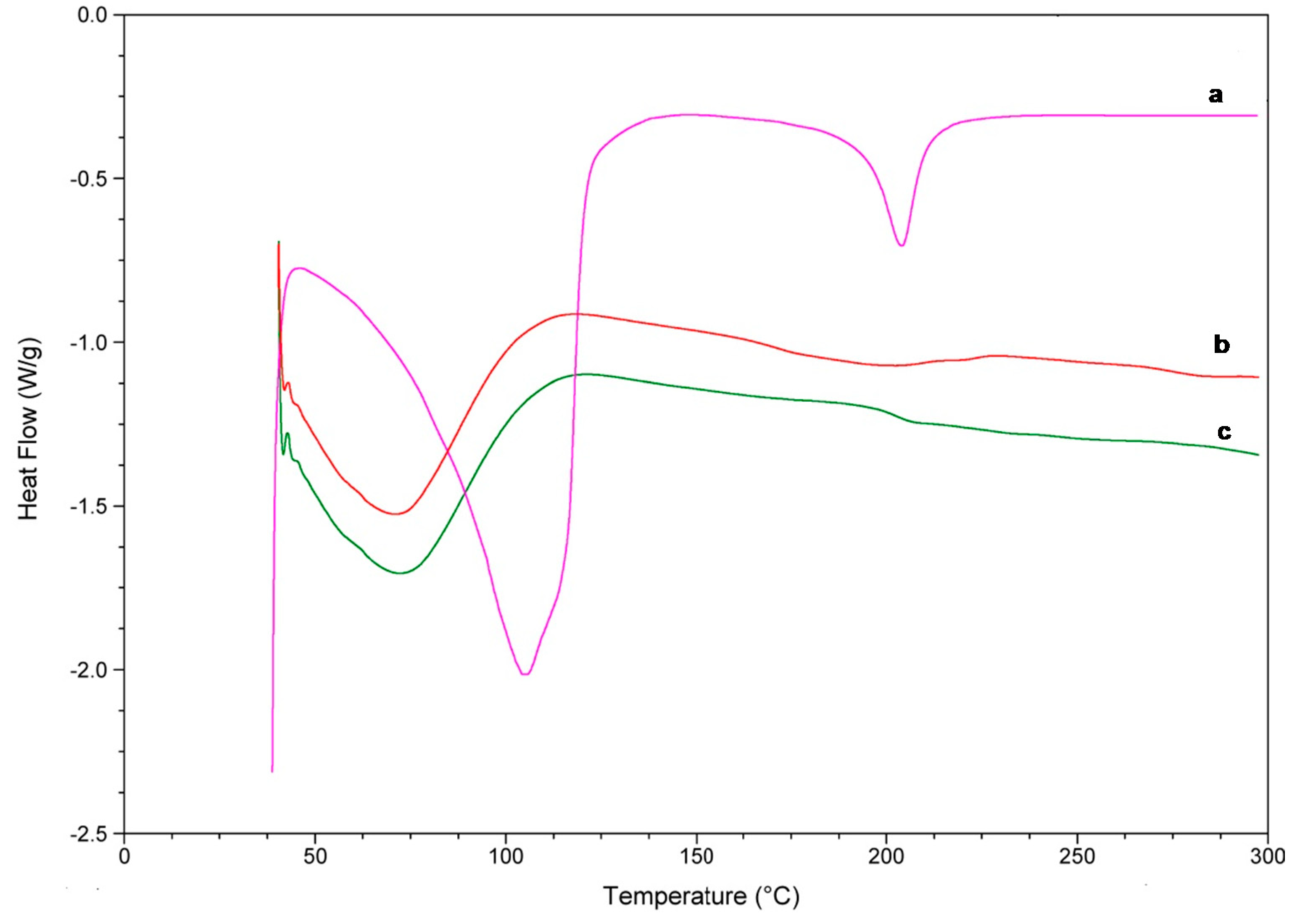 Molecules 25 05069 g008
