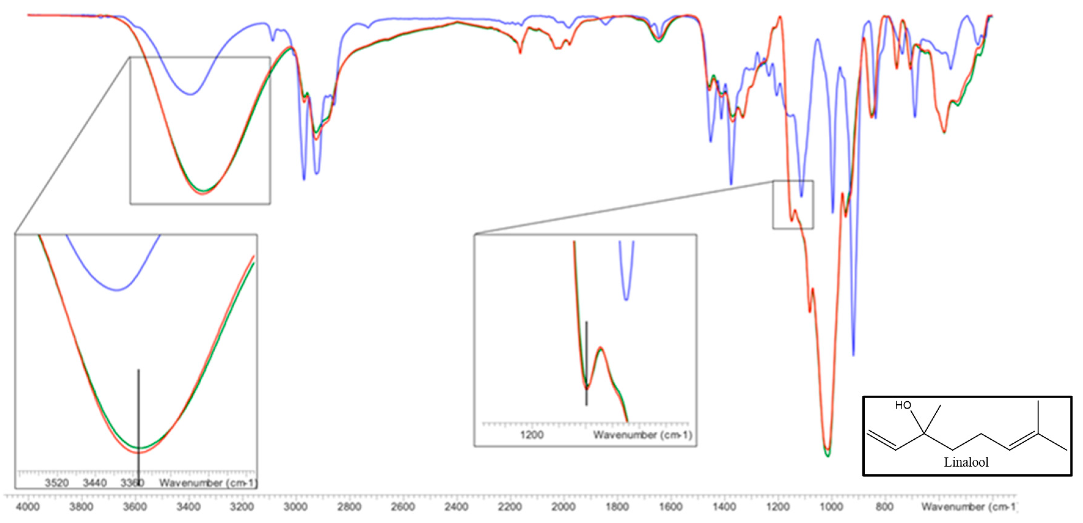 Molecules 25 05069 g010