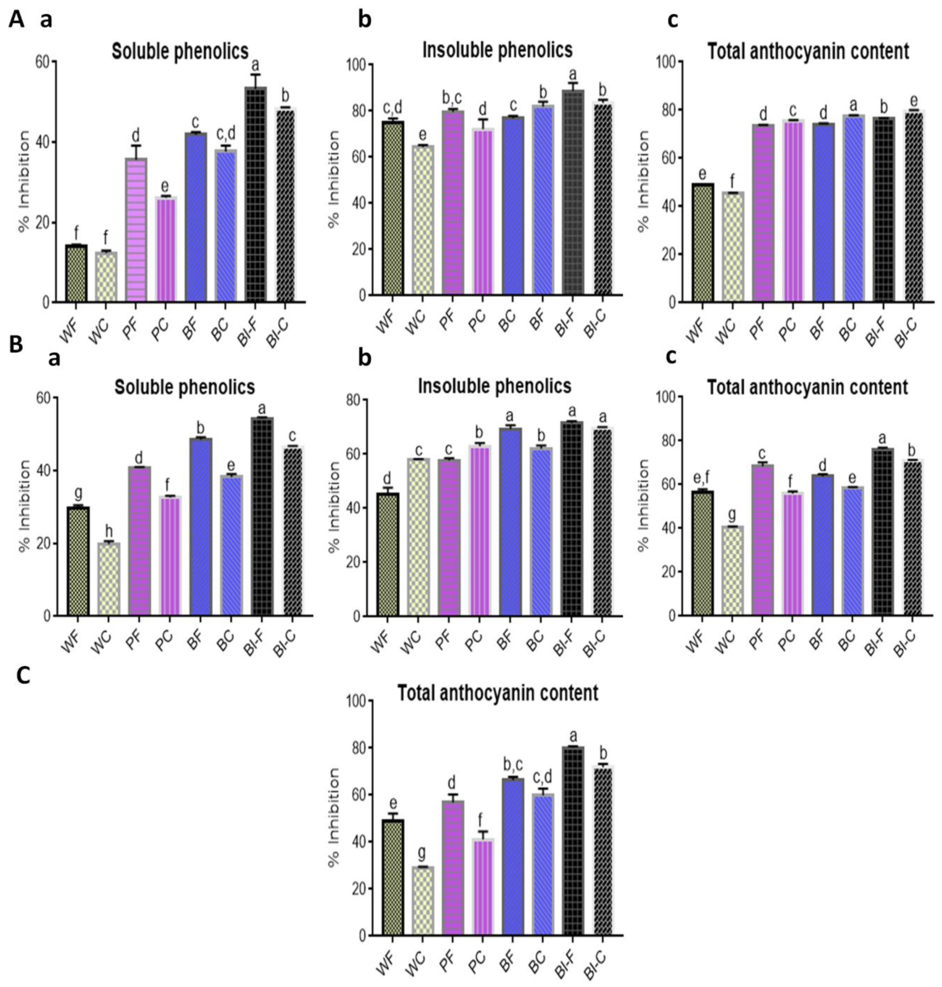 Molecules 25 05071 g003