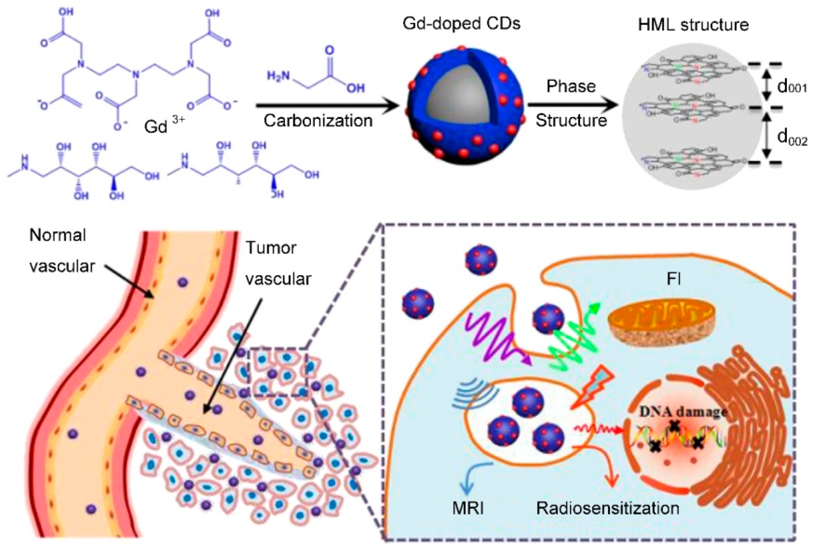 Molecules 25 05072 g005