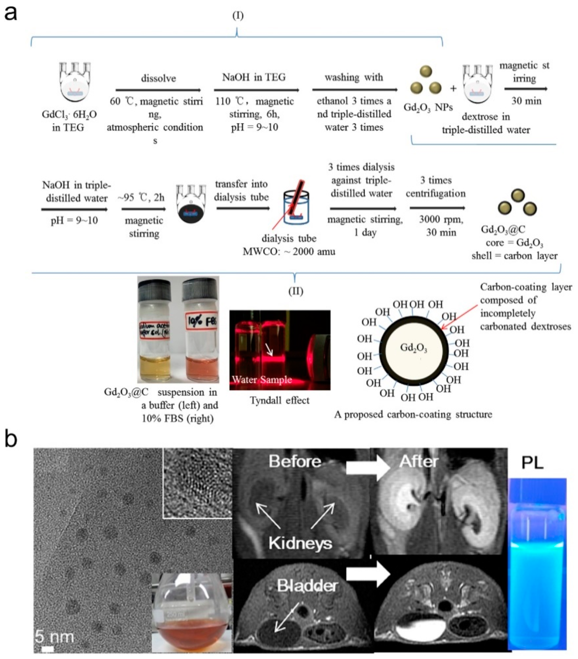 Molecules 25 05072 g007