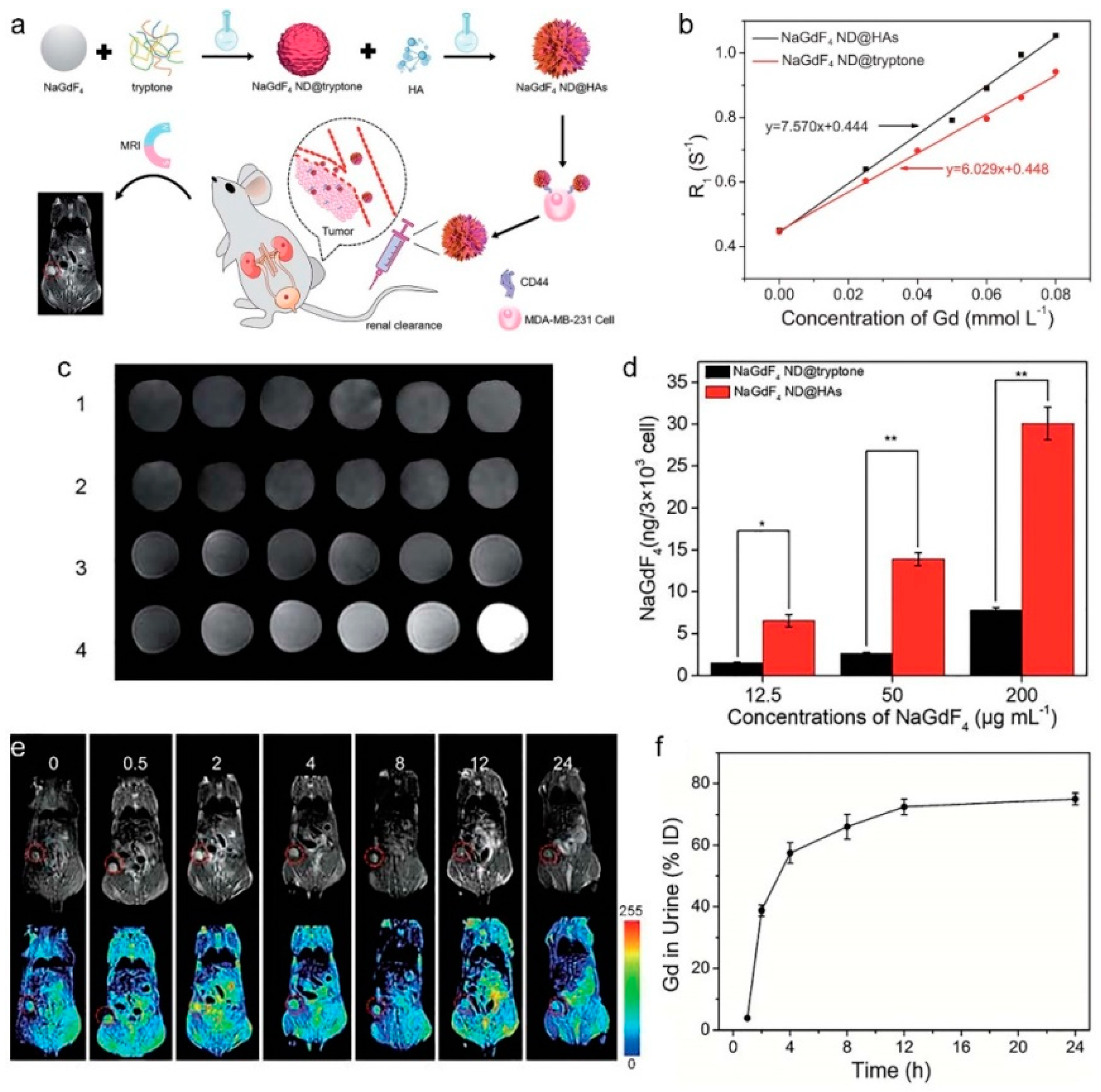 Molecules 25 05072 g009