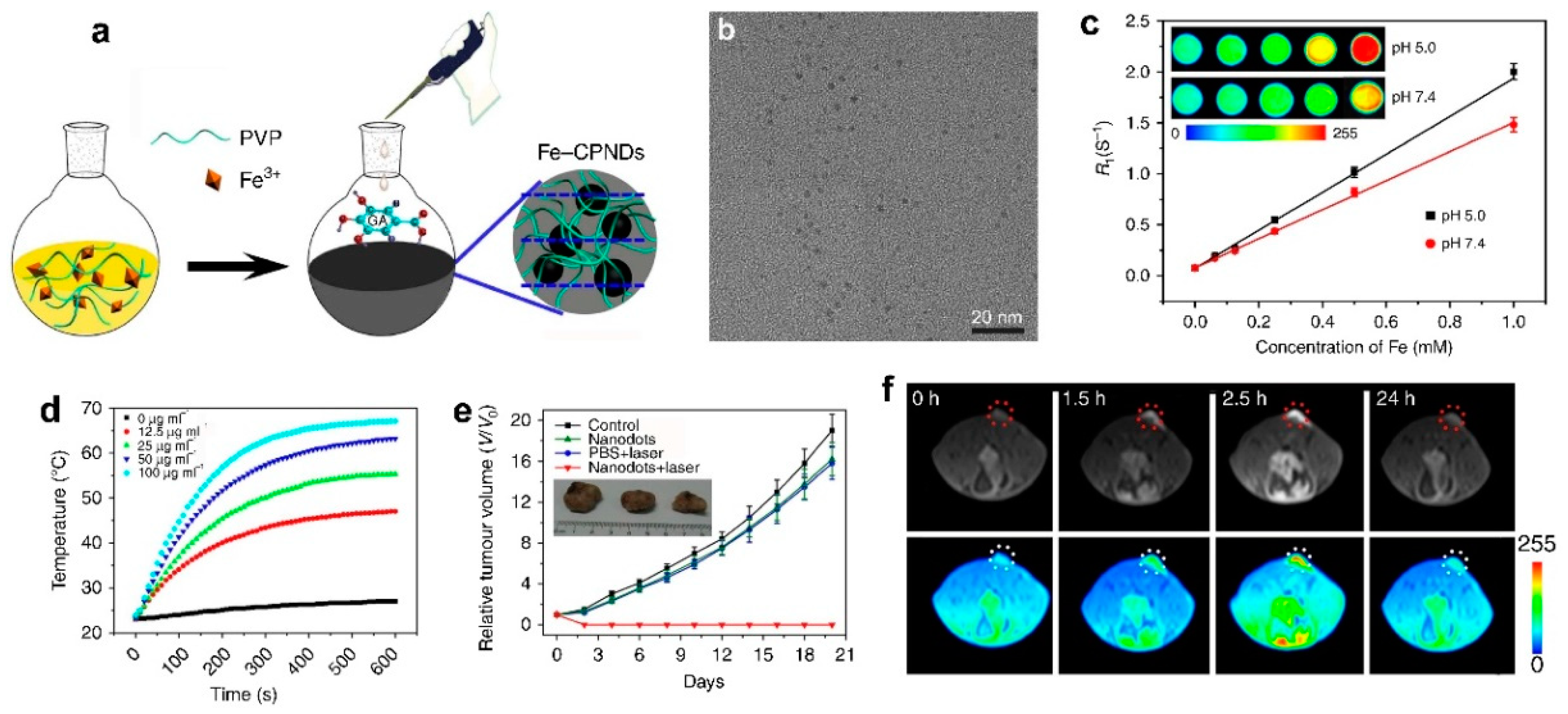 Molecules 25 05072 g011