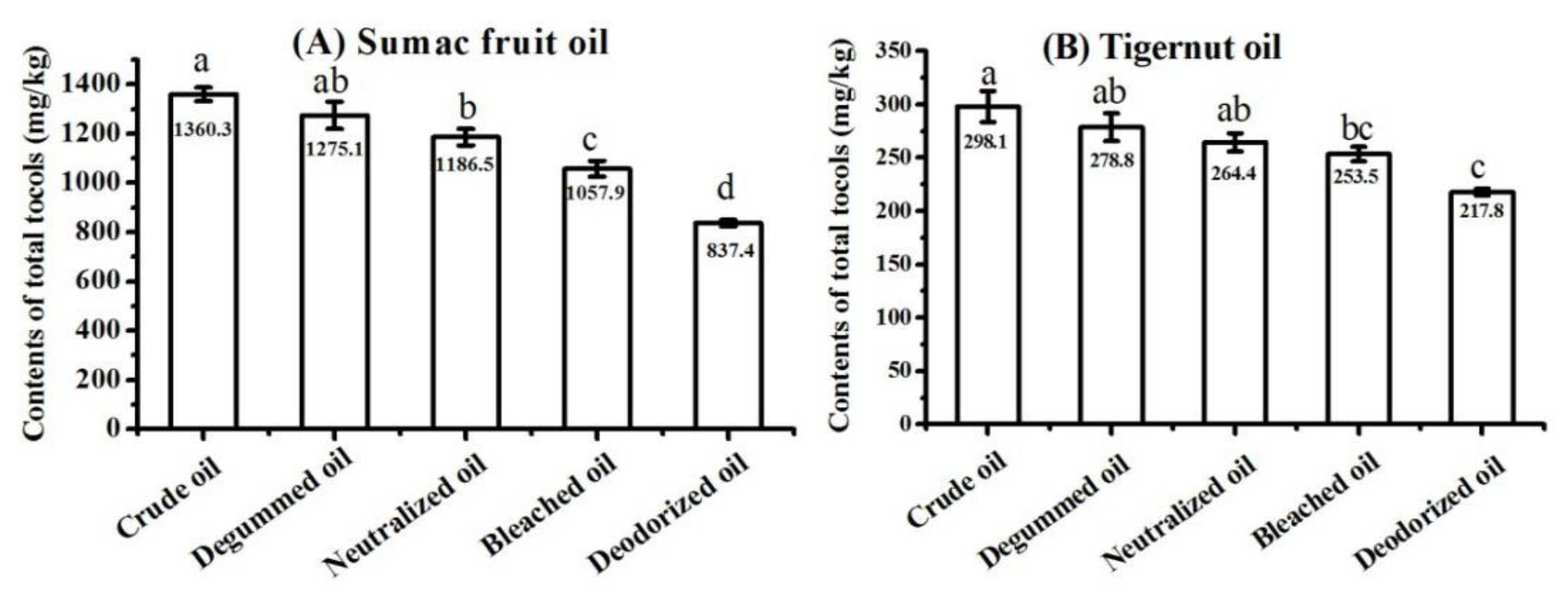 Molecules 25 05076 g007