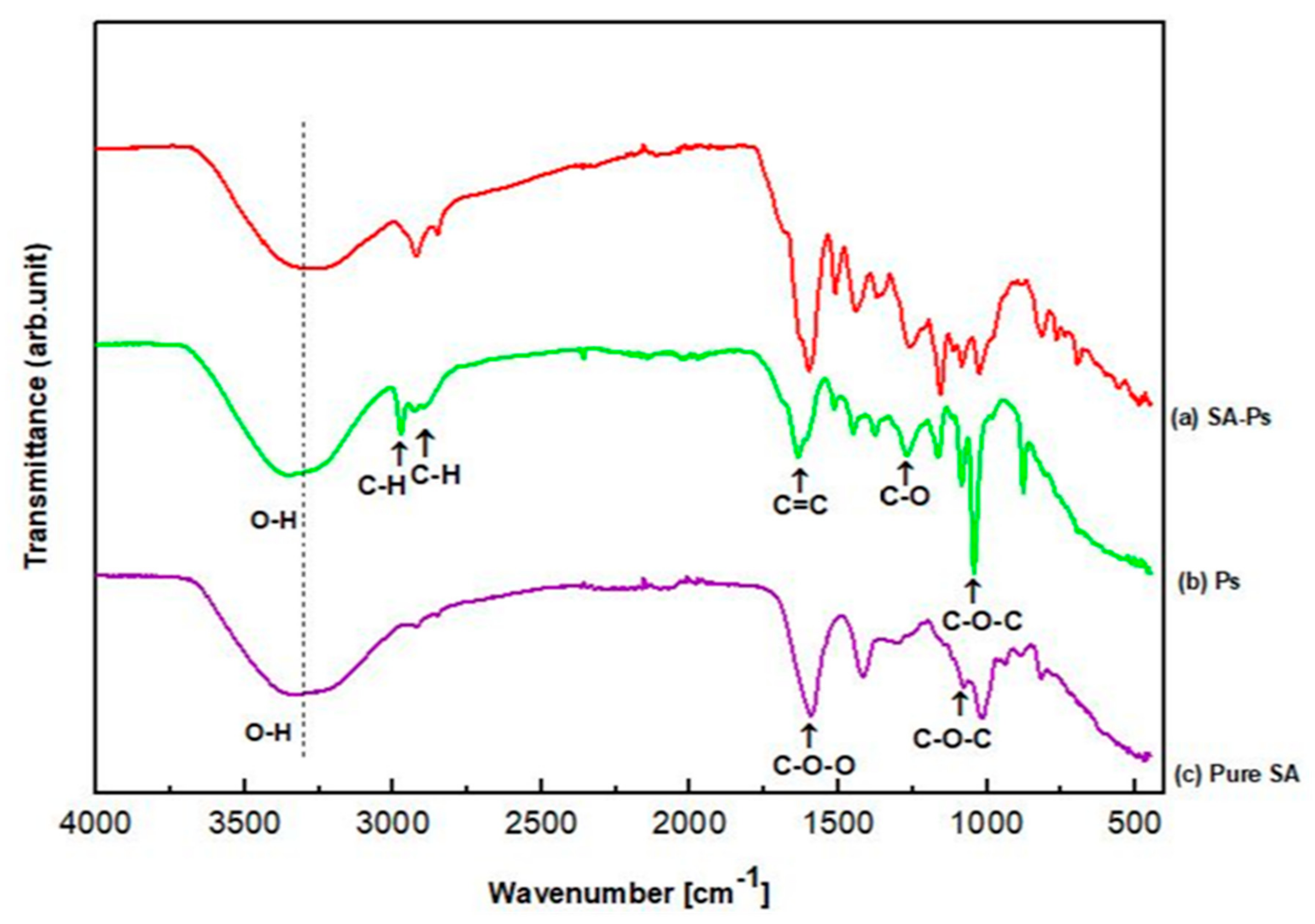 Molecules 25 05082 g003 Molecules 25 05082 g003