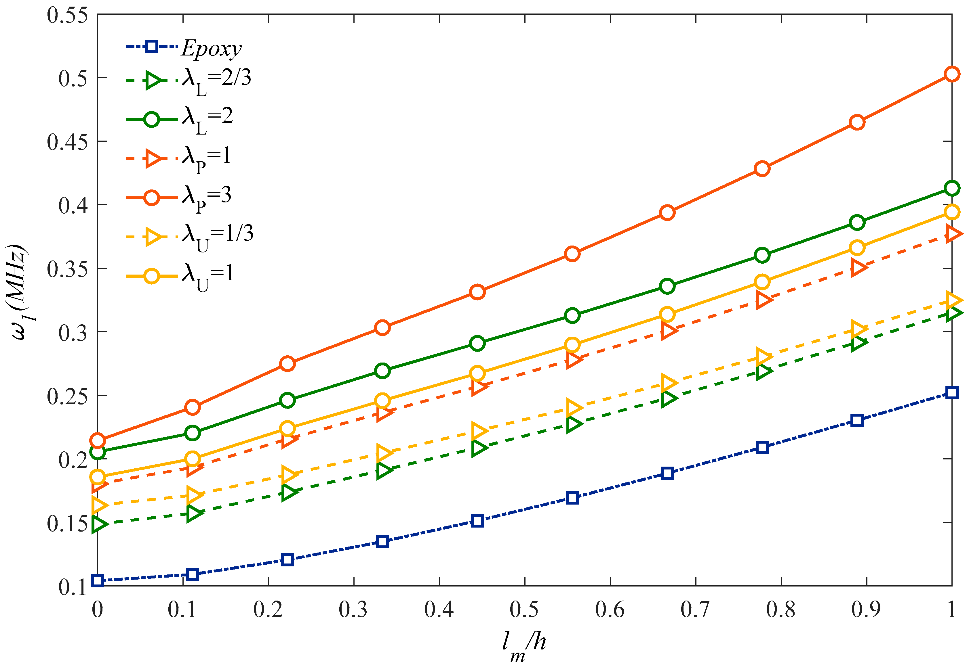 Molecules 25 05085 g002
