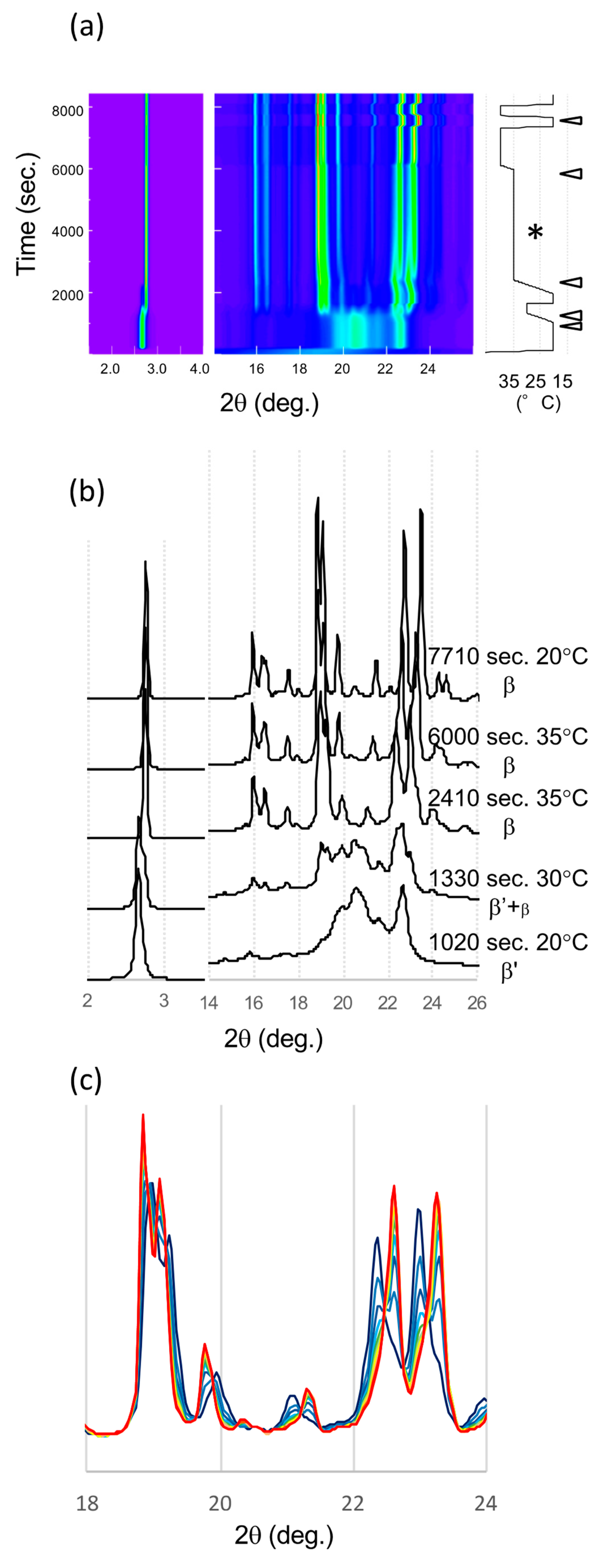 Molecules 25 05086 g005