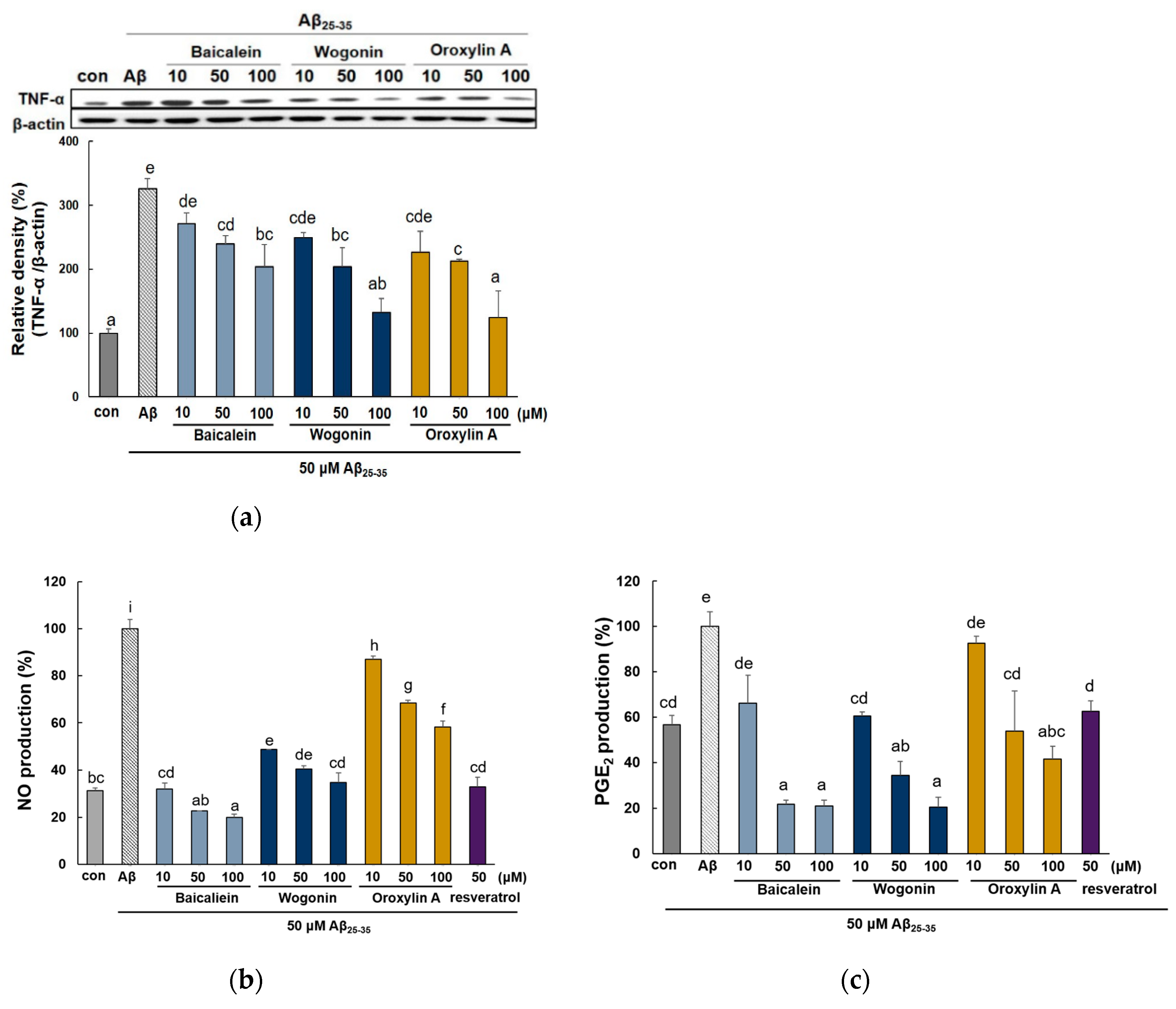 Molecules 25 05087 g007a