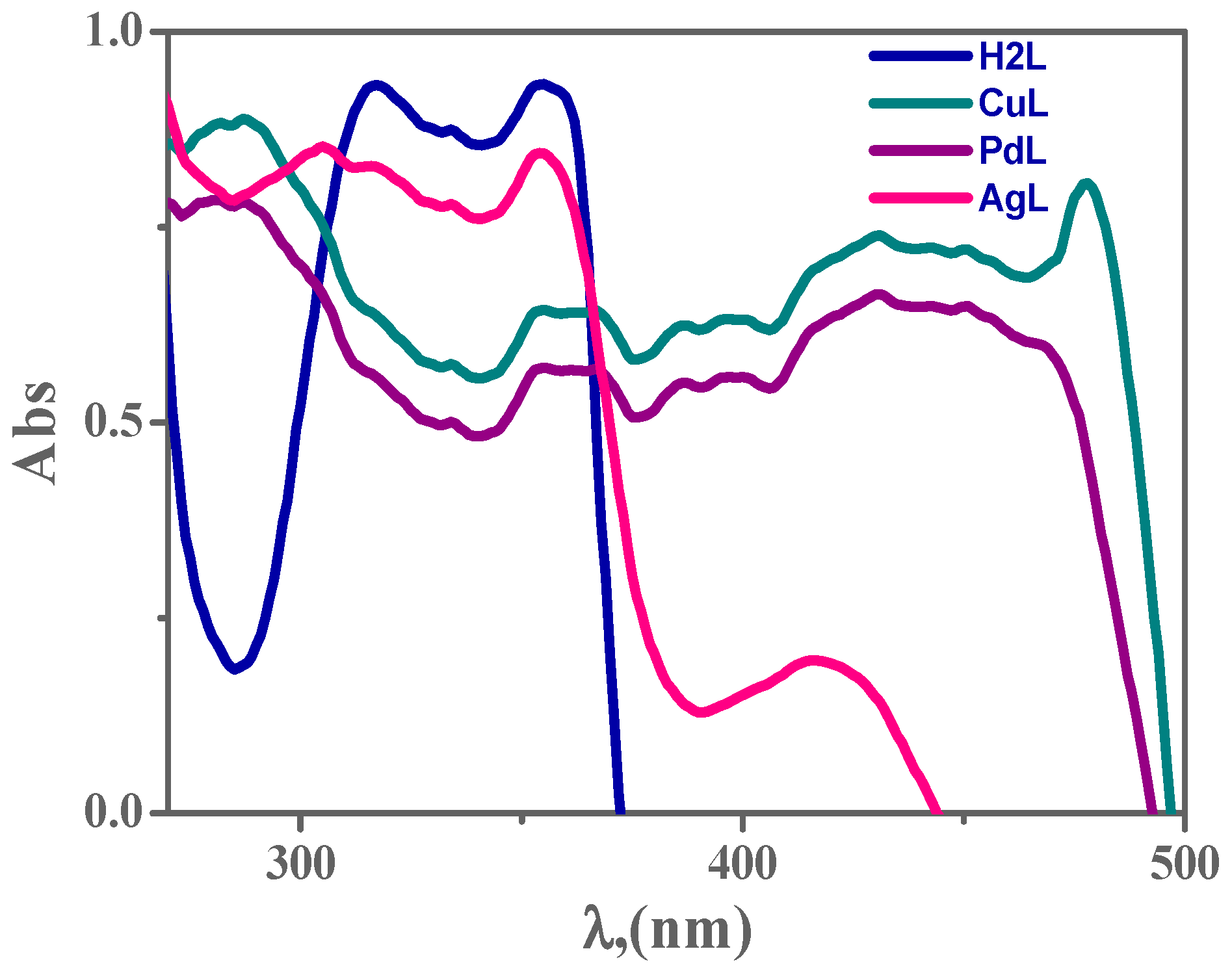 Molecules 25 05089 g002