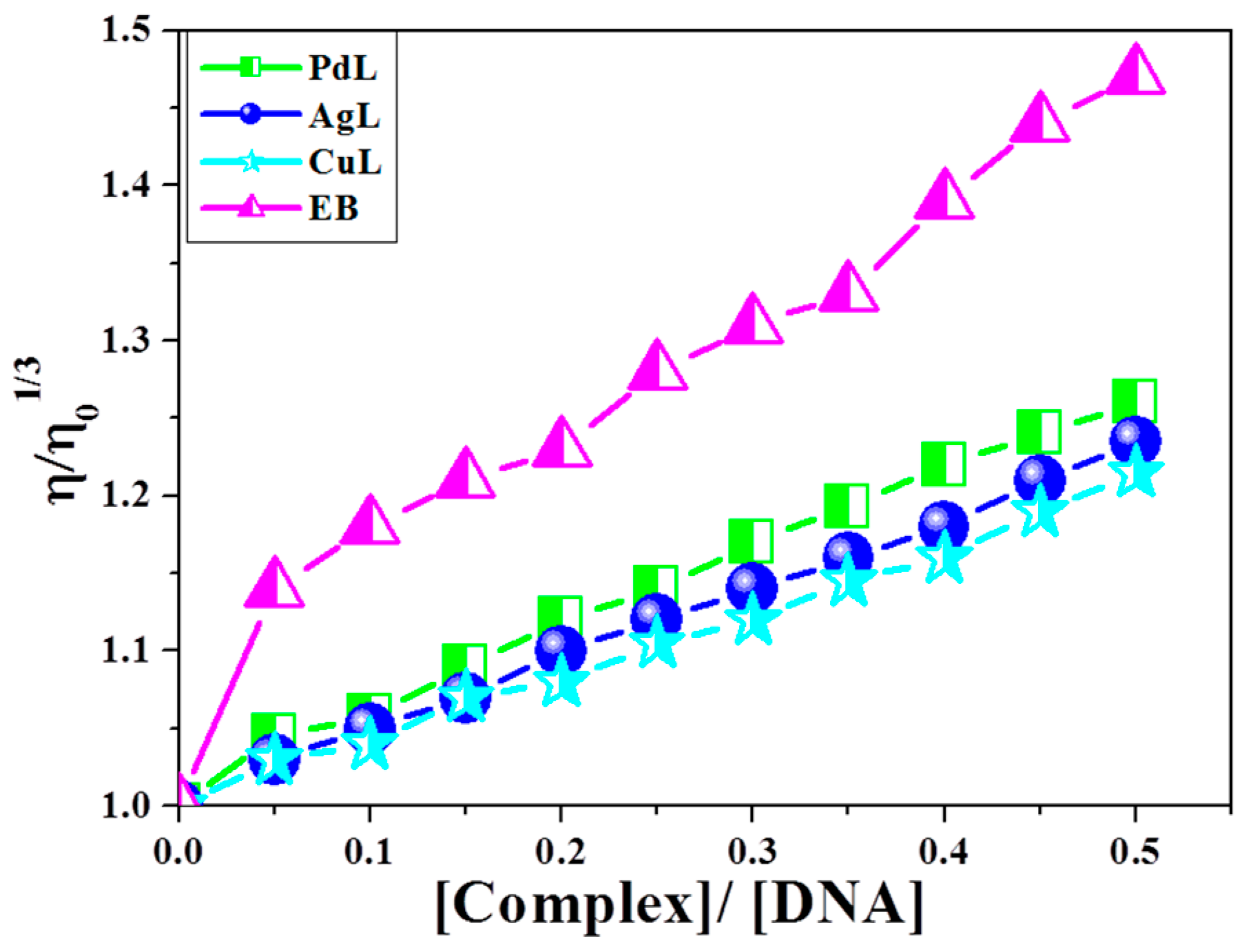Molecules 25 05089 g007