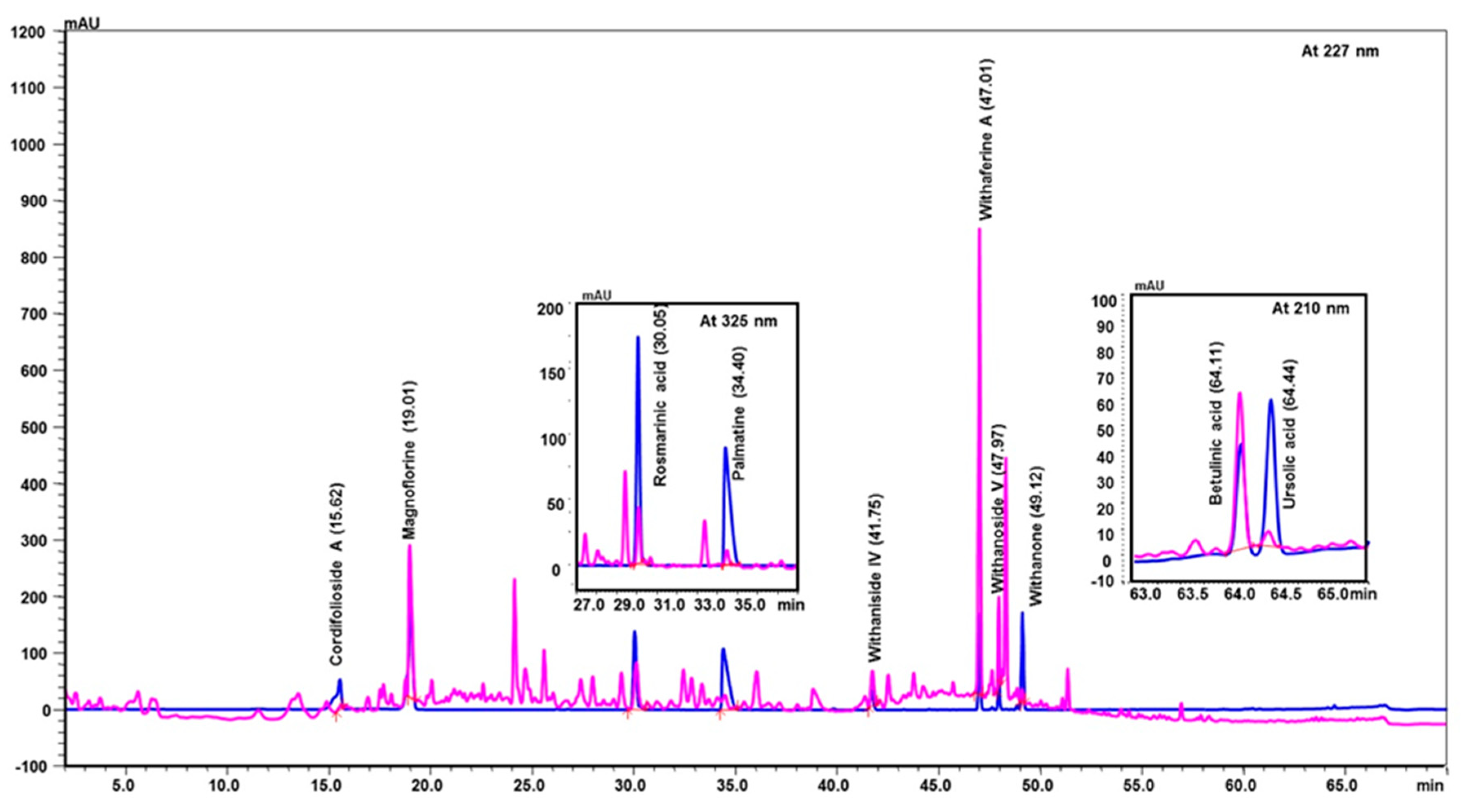 Molecules 25 05091 g001