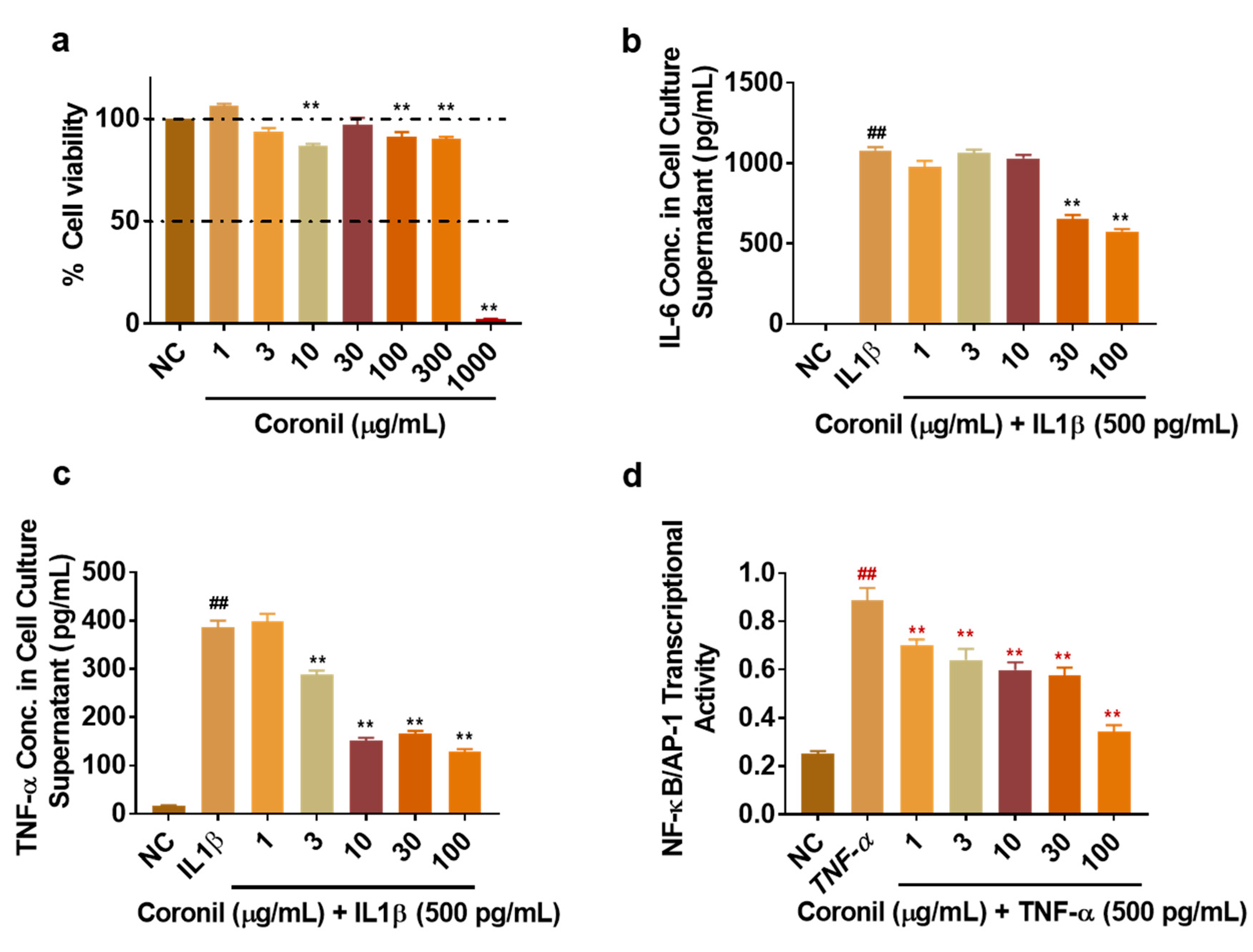 Molecules 25 05091 g009