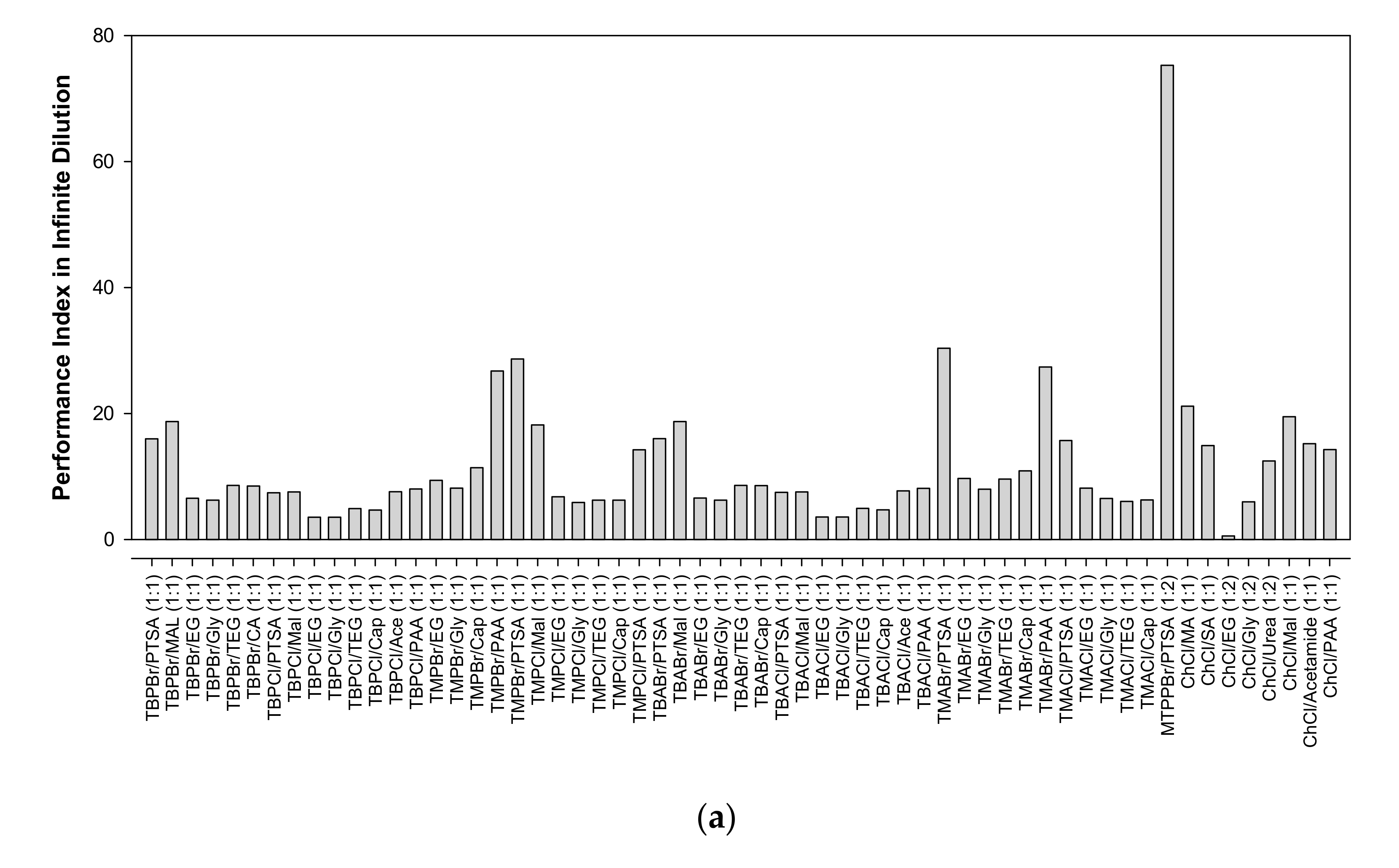 Molecules 25 05093 g002a