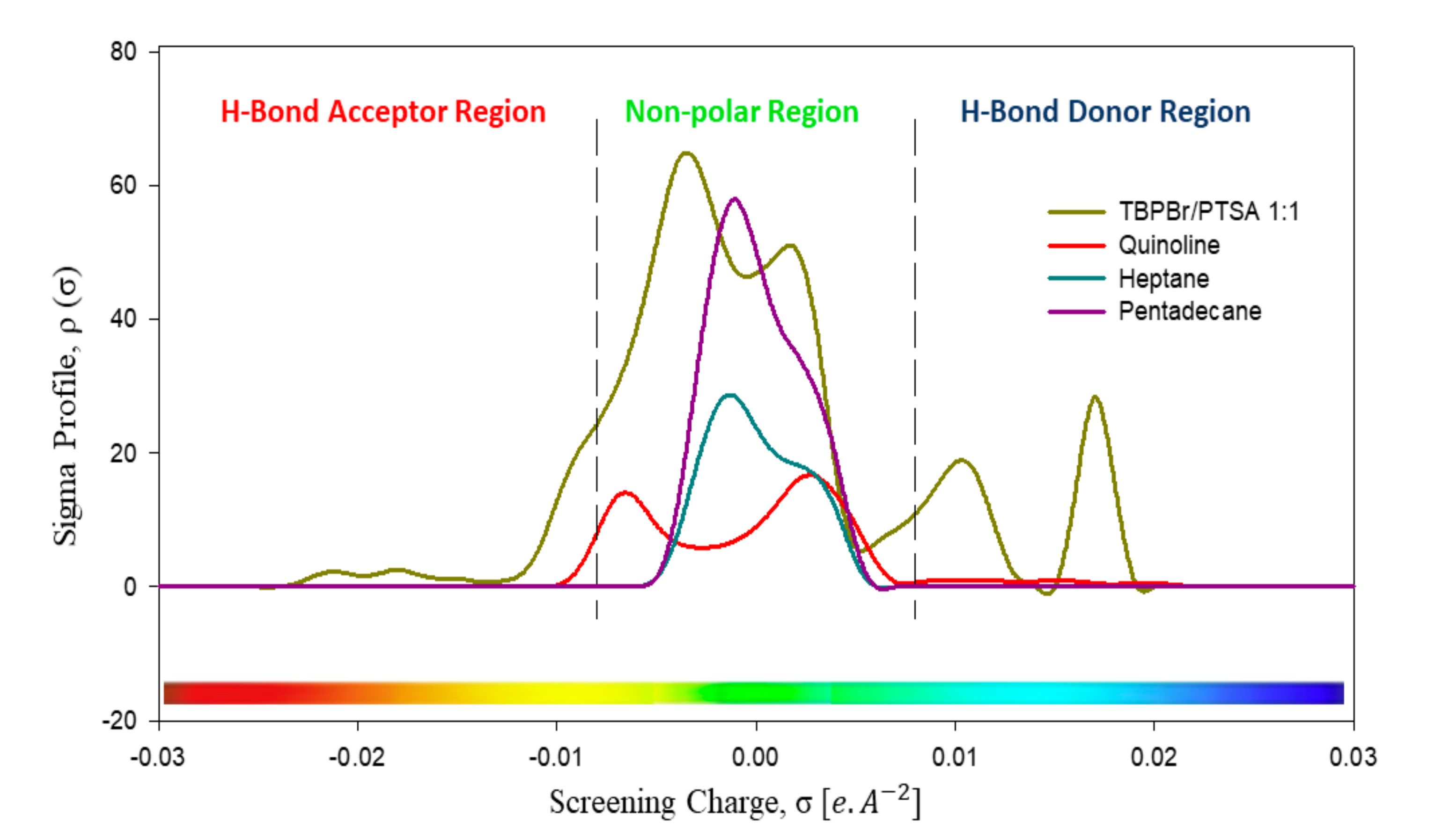 Molecules 25 05093 g003