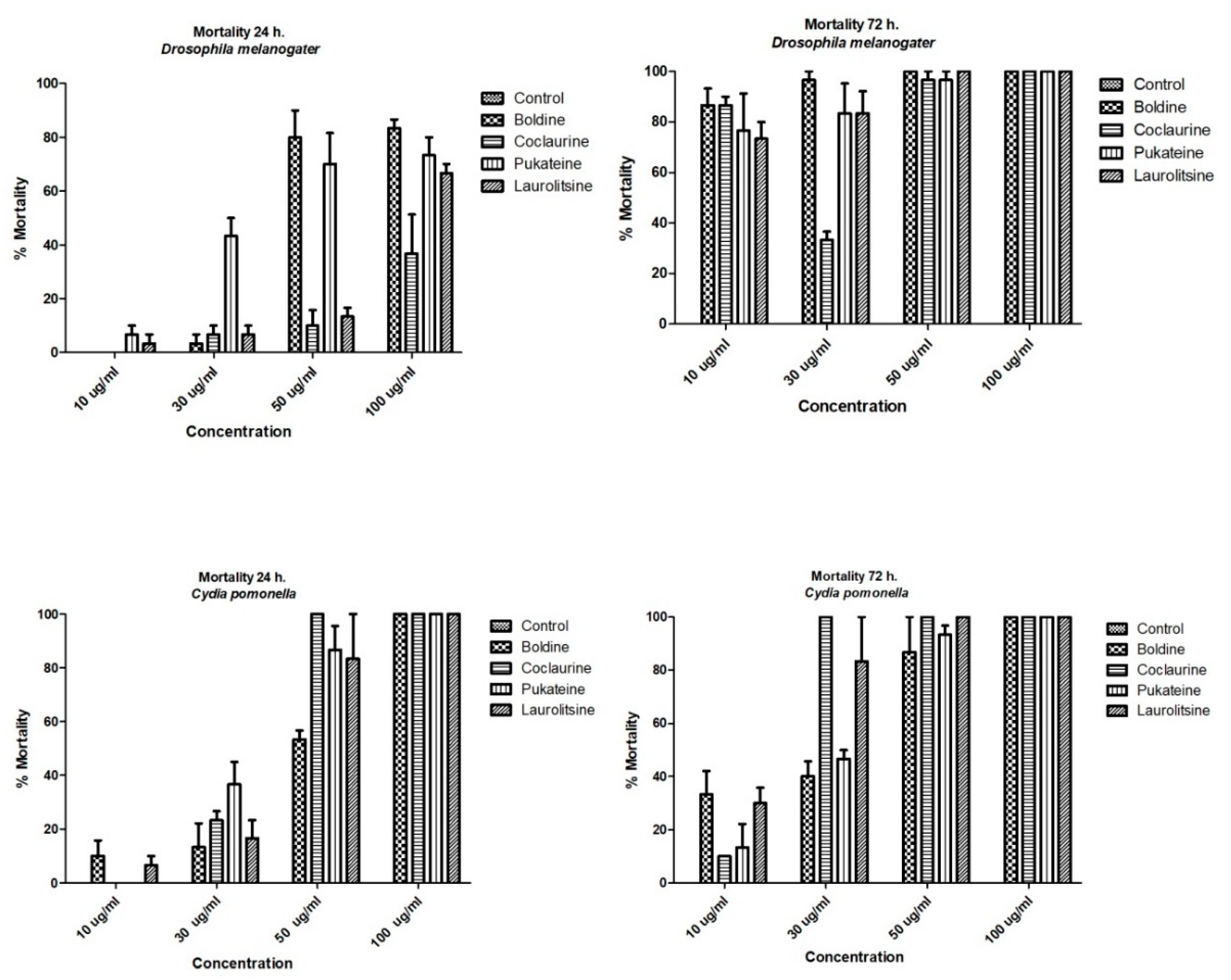 Molecules 25 05094 g003