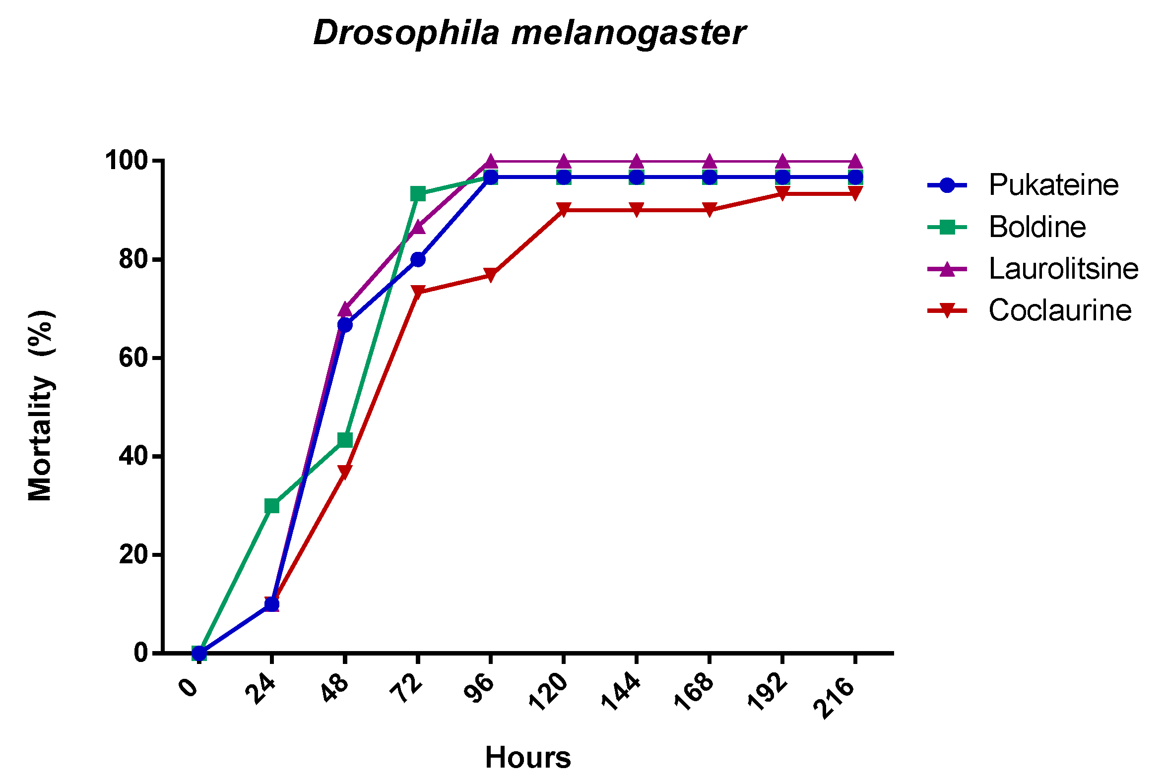 Molecules 25 05094 g004
