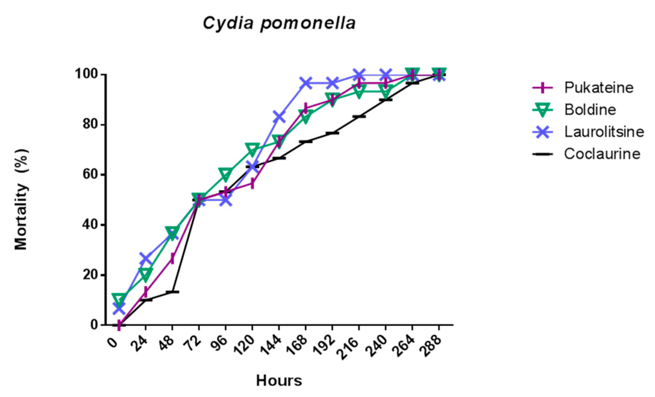Molecules 25 05094 g006