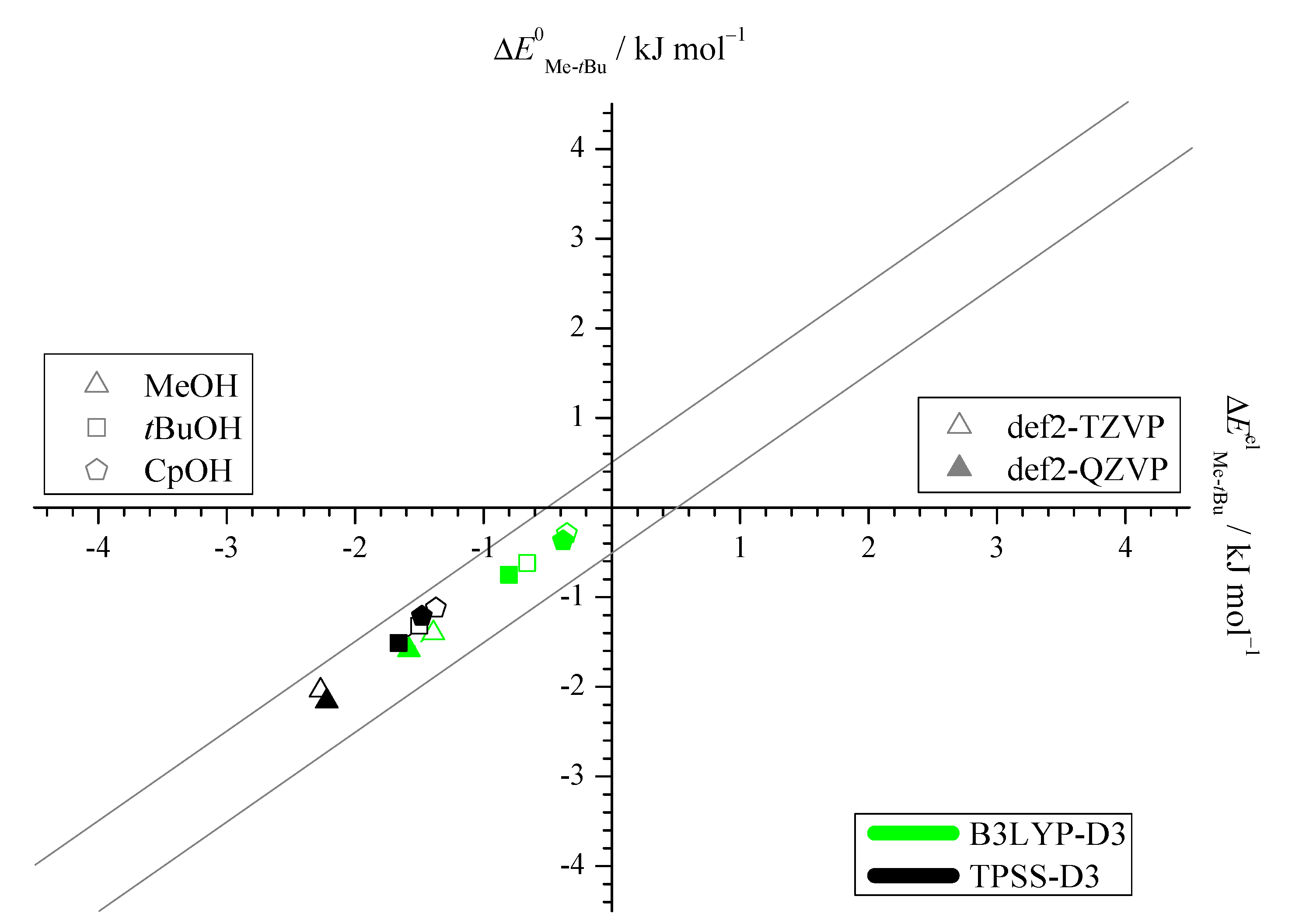 Molecules 25 05095 g002