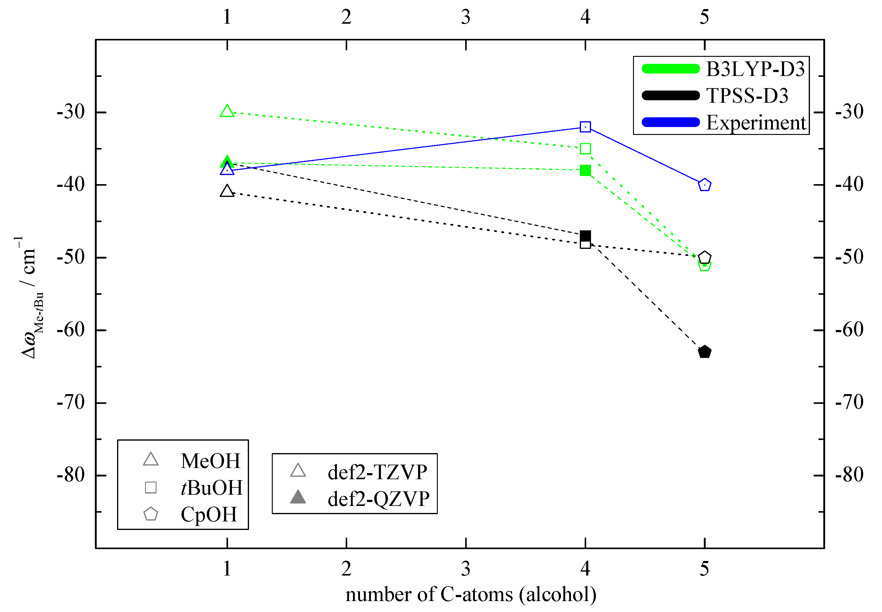 Molecules 25 05095 g003