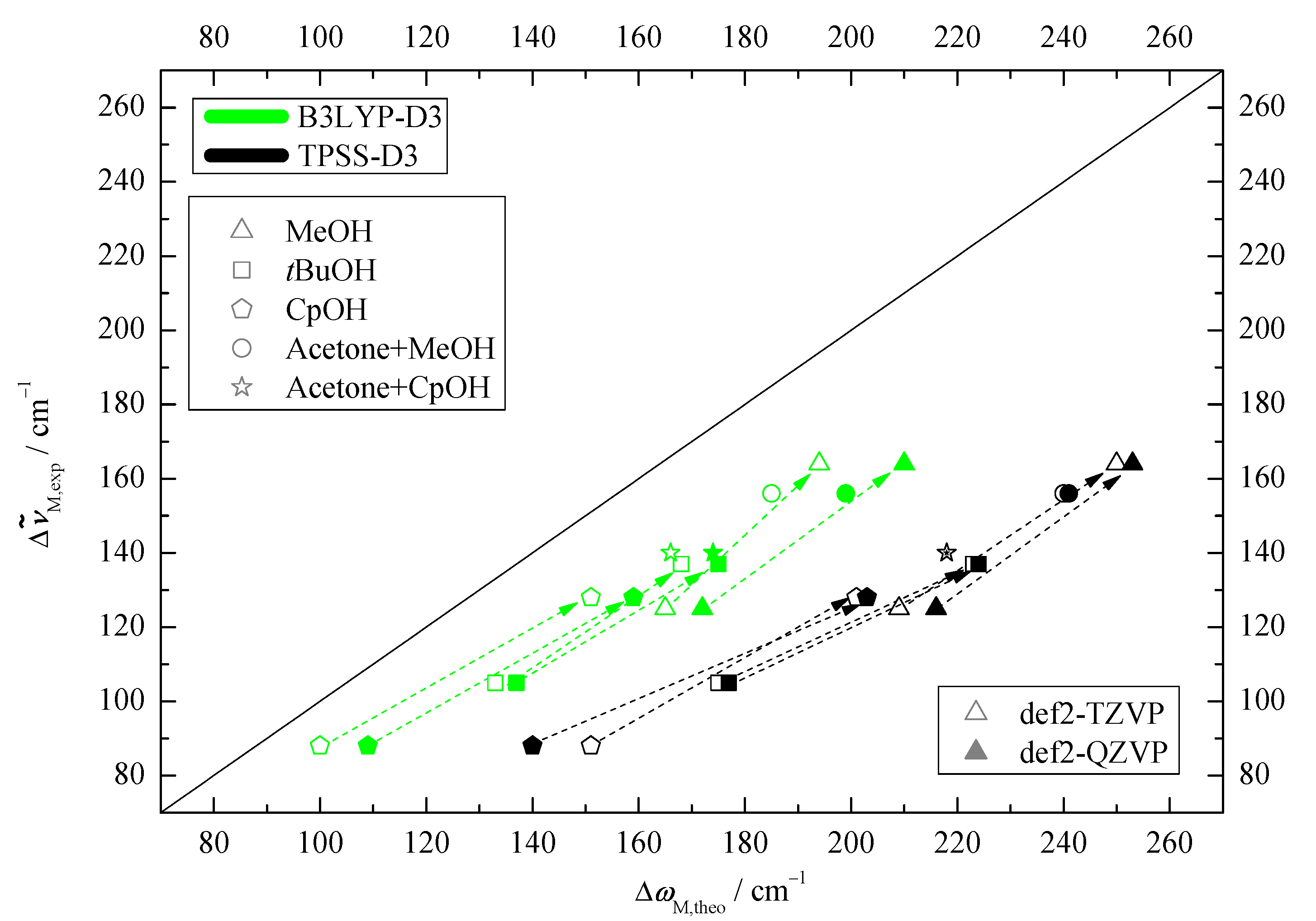 Molecules 25 05095 g005