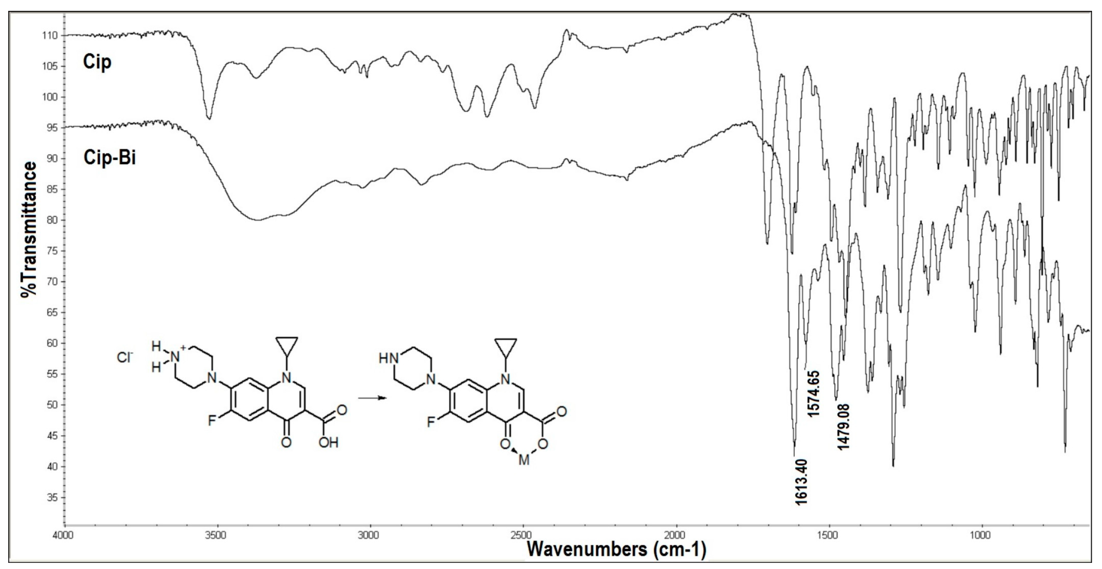 Molecules 25 05096 g001 Molecules 25 05096 g001