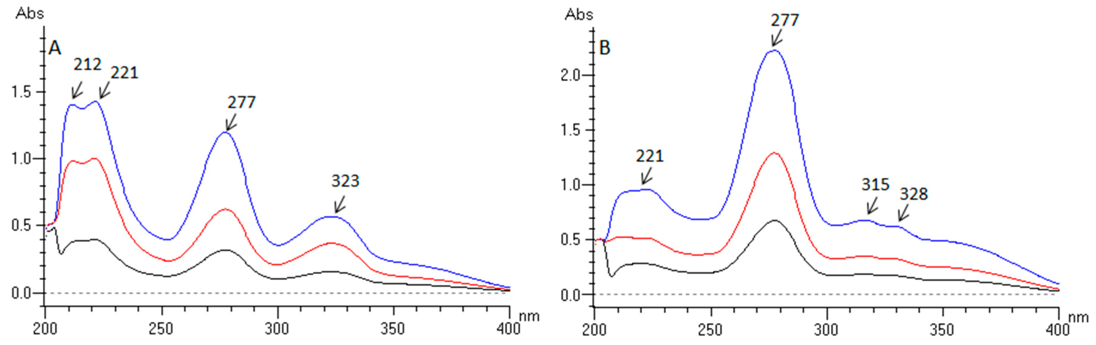 Molecules 25 05096 g002 Molecules 25 05096 g002