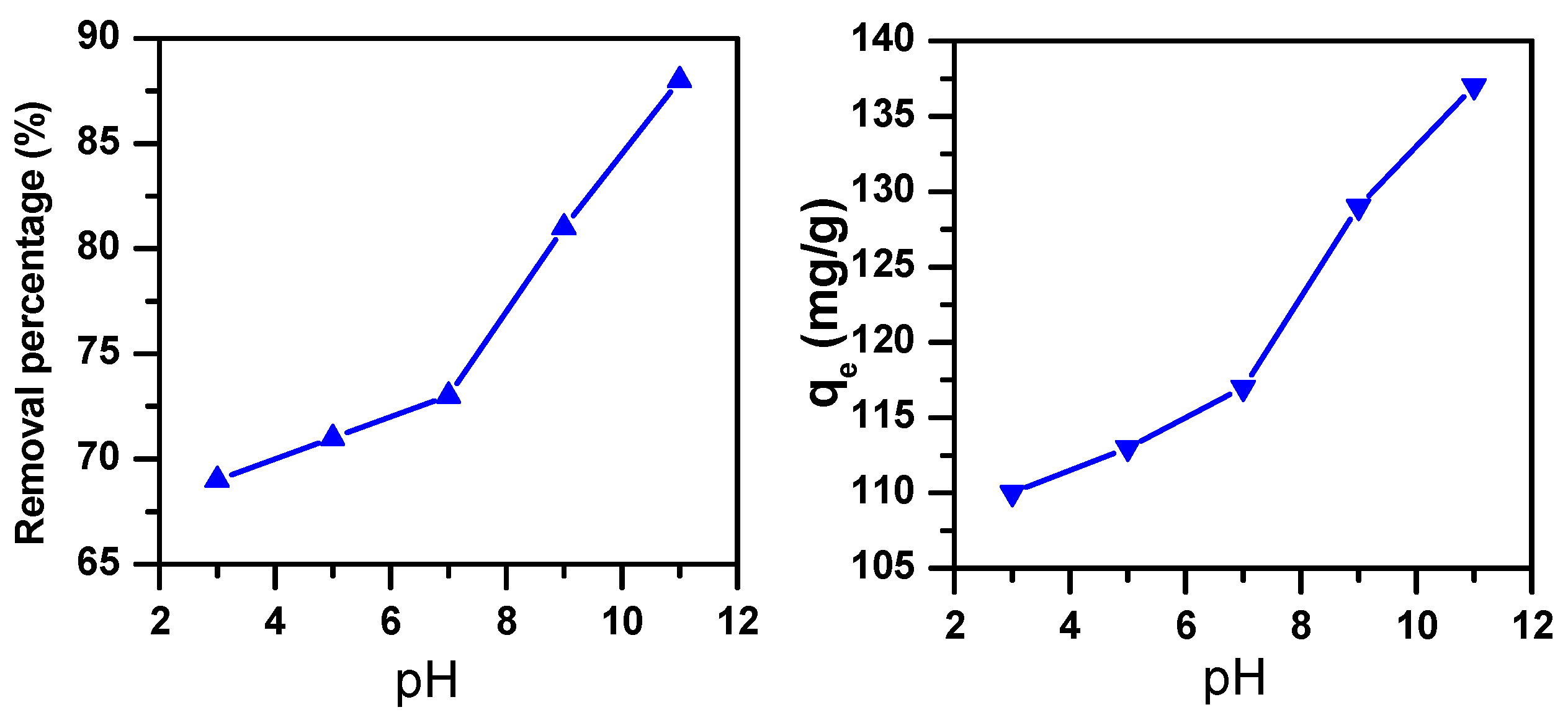 Molecules 25 05100 g001