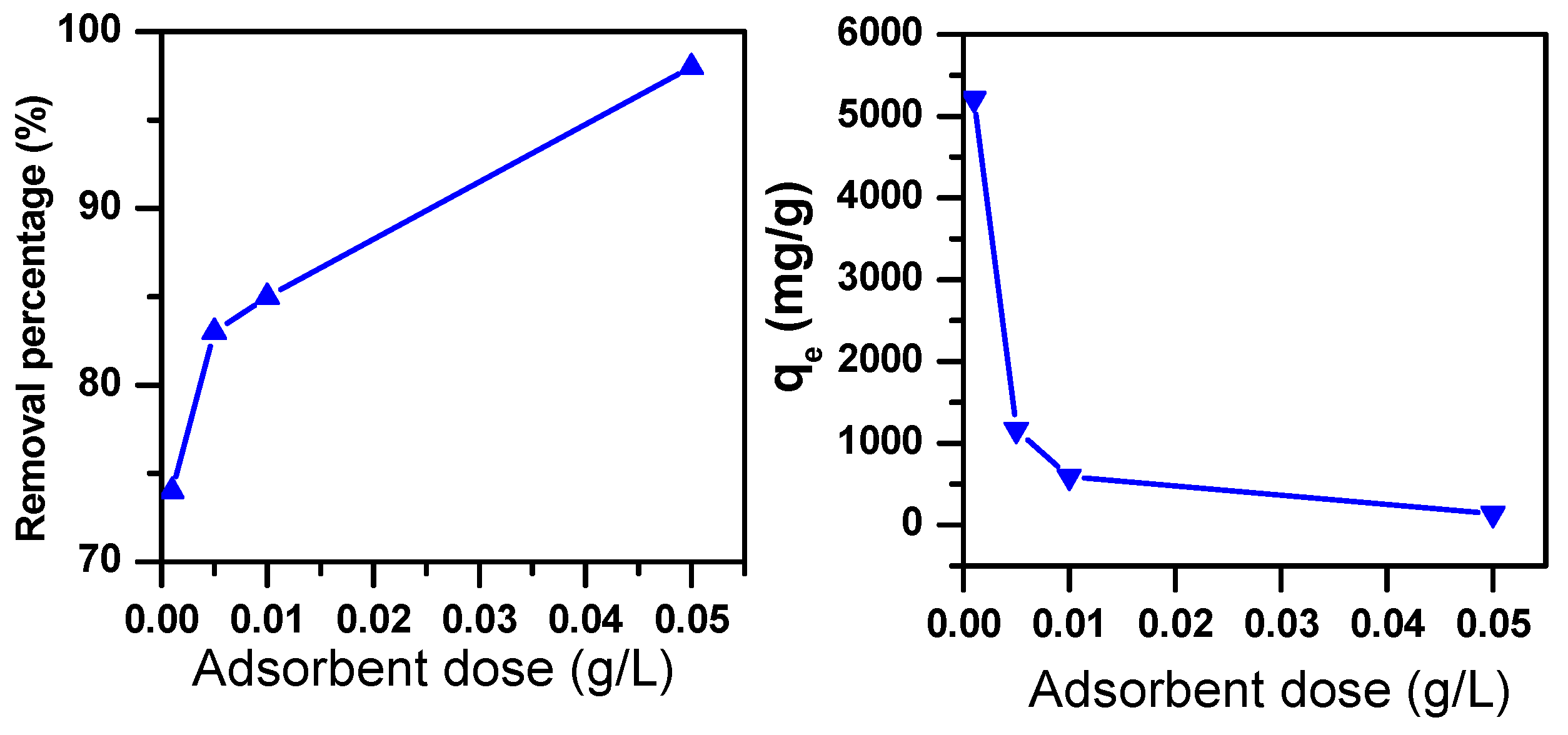 Molecules 25 05100 g002
