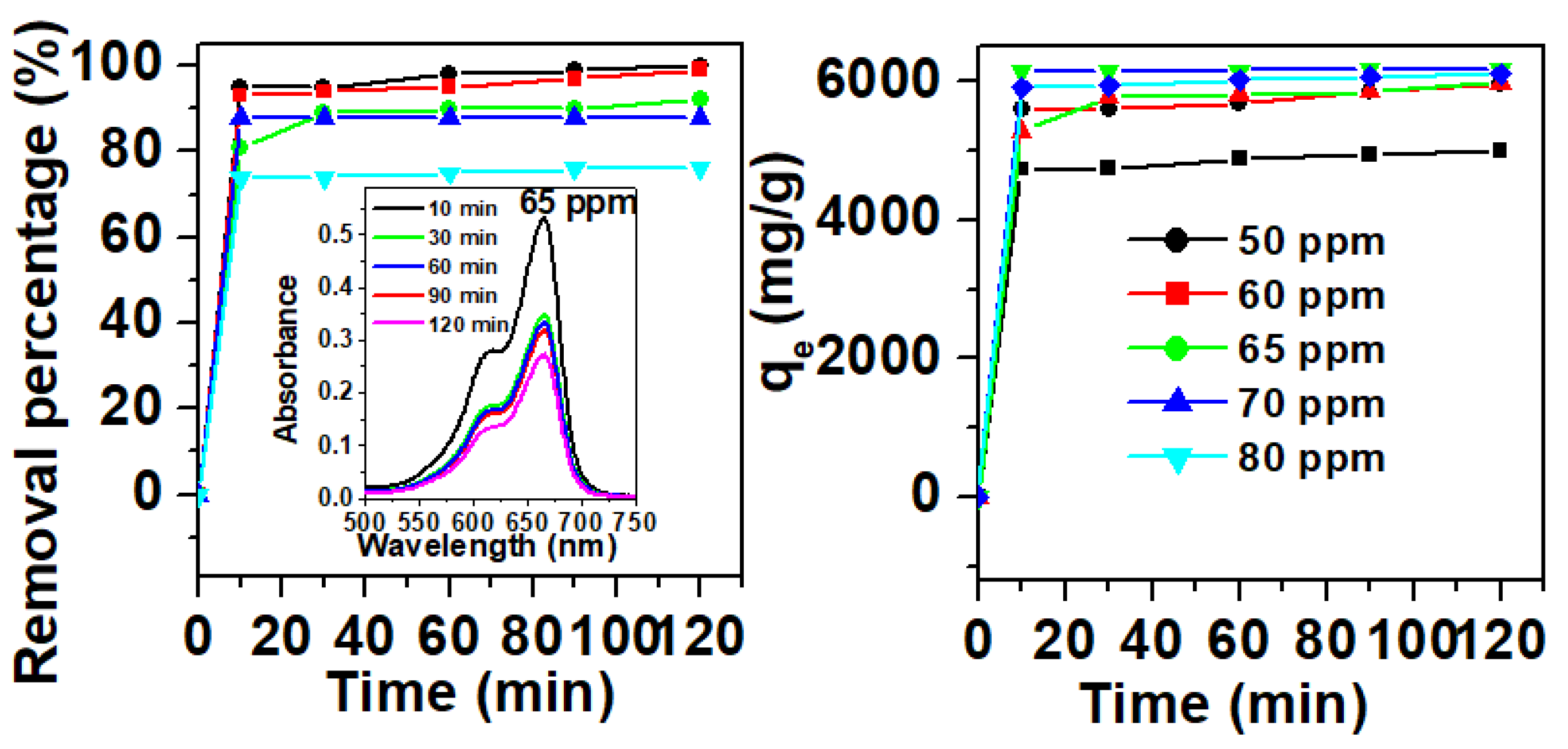 Molecules 25 05100 g003