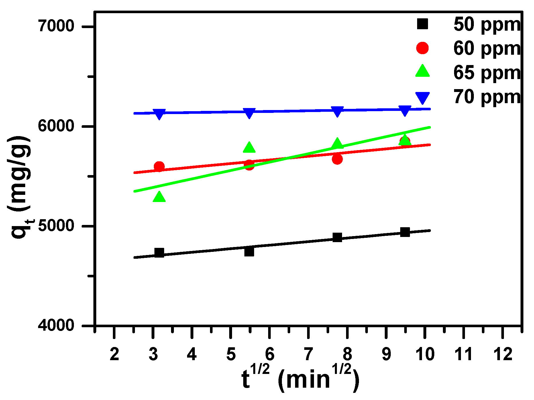 Molecules 25 05100 g006