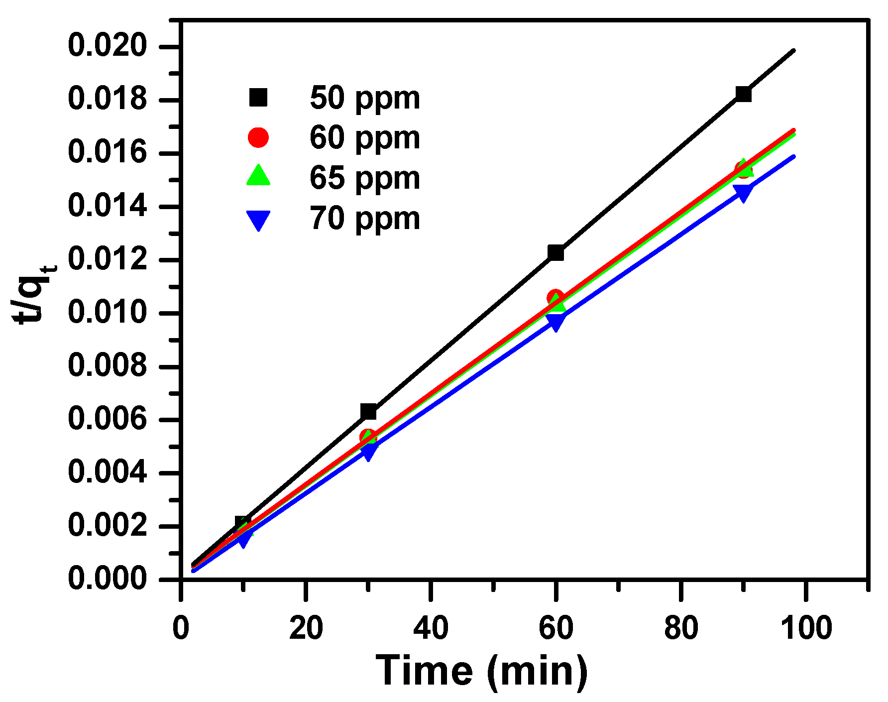 Molecules 25 05100 g008