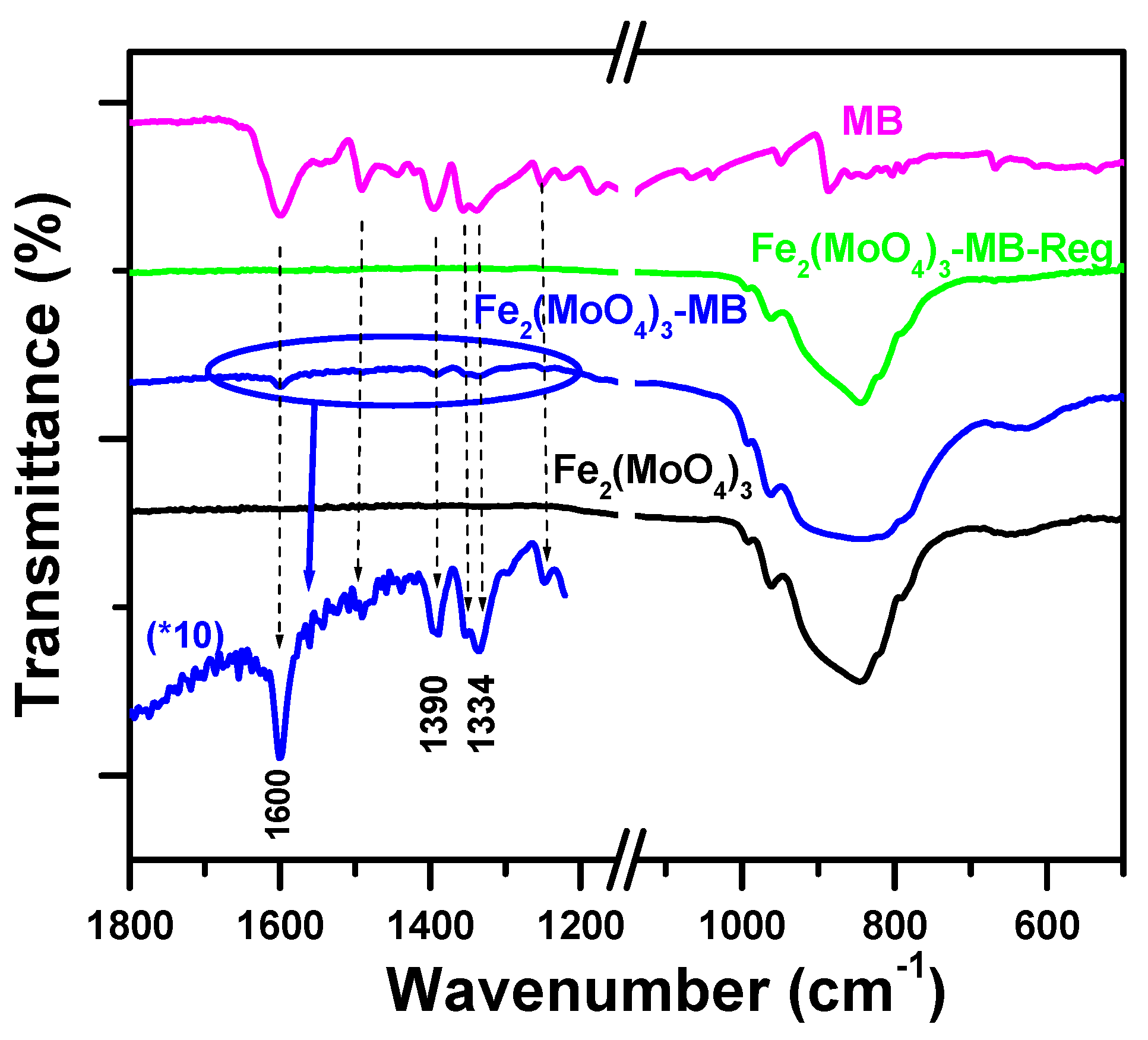Molecules 25 05100 g011