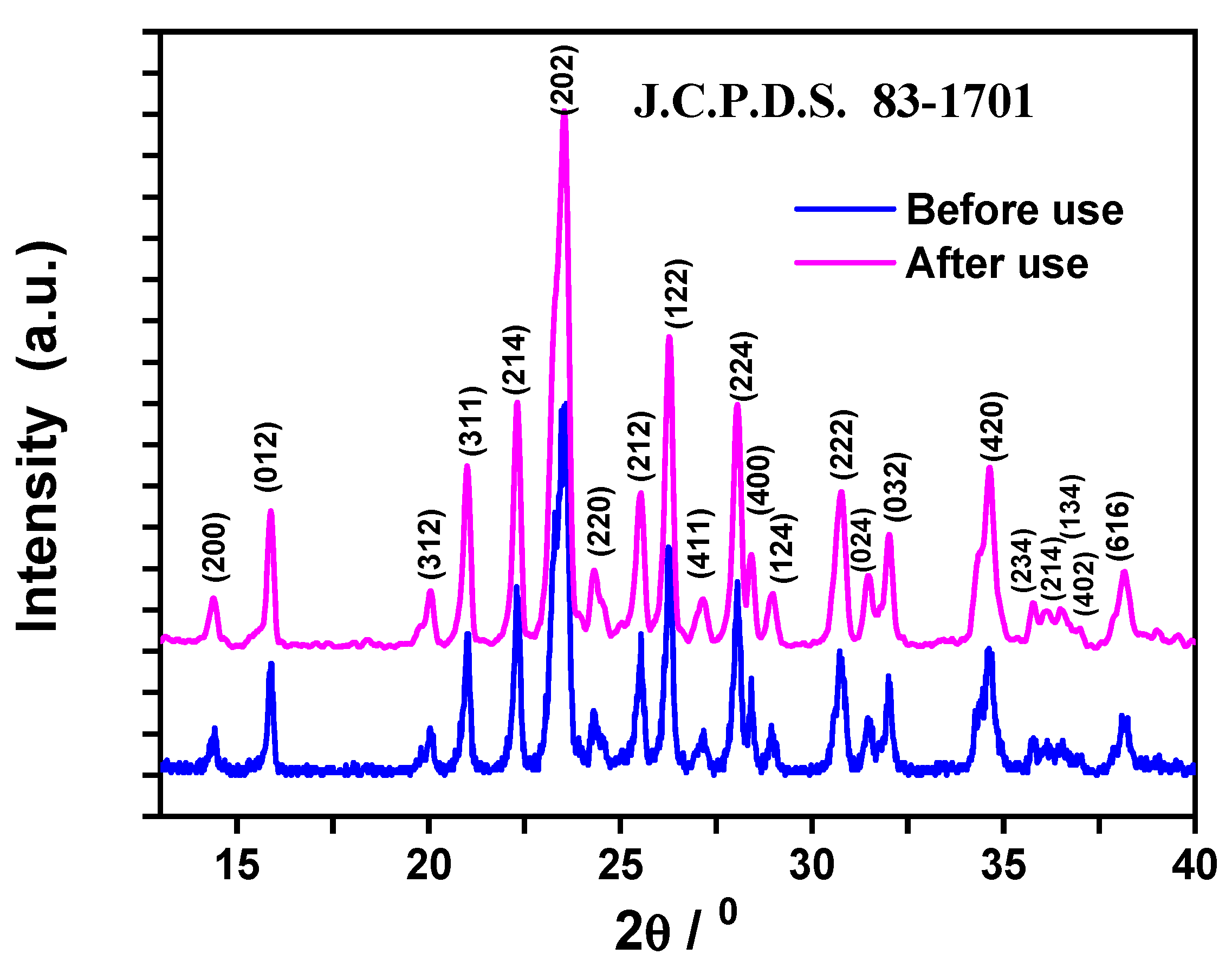 Molecules 25 05100 g014