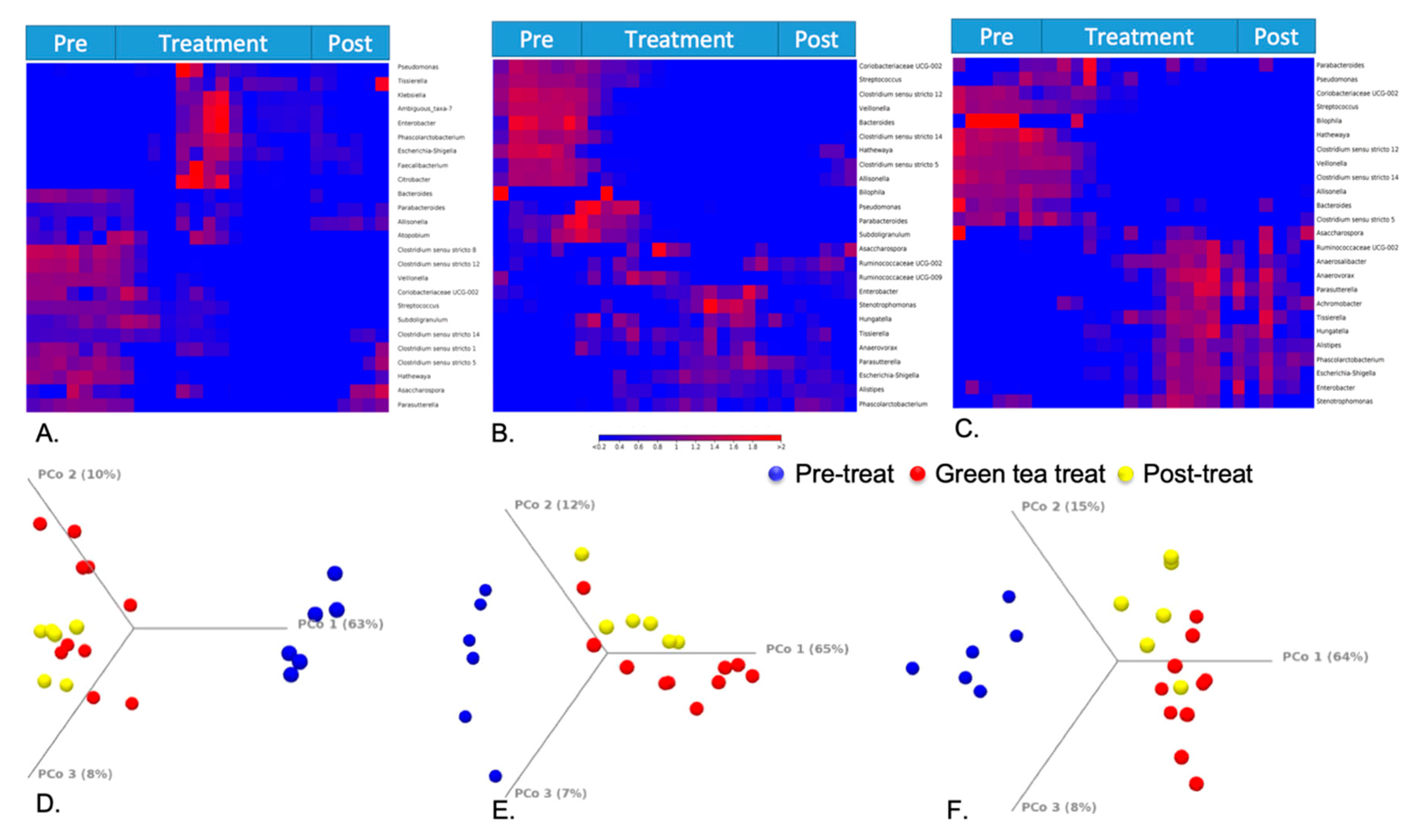 Molecules 25 05101 g005