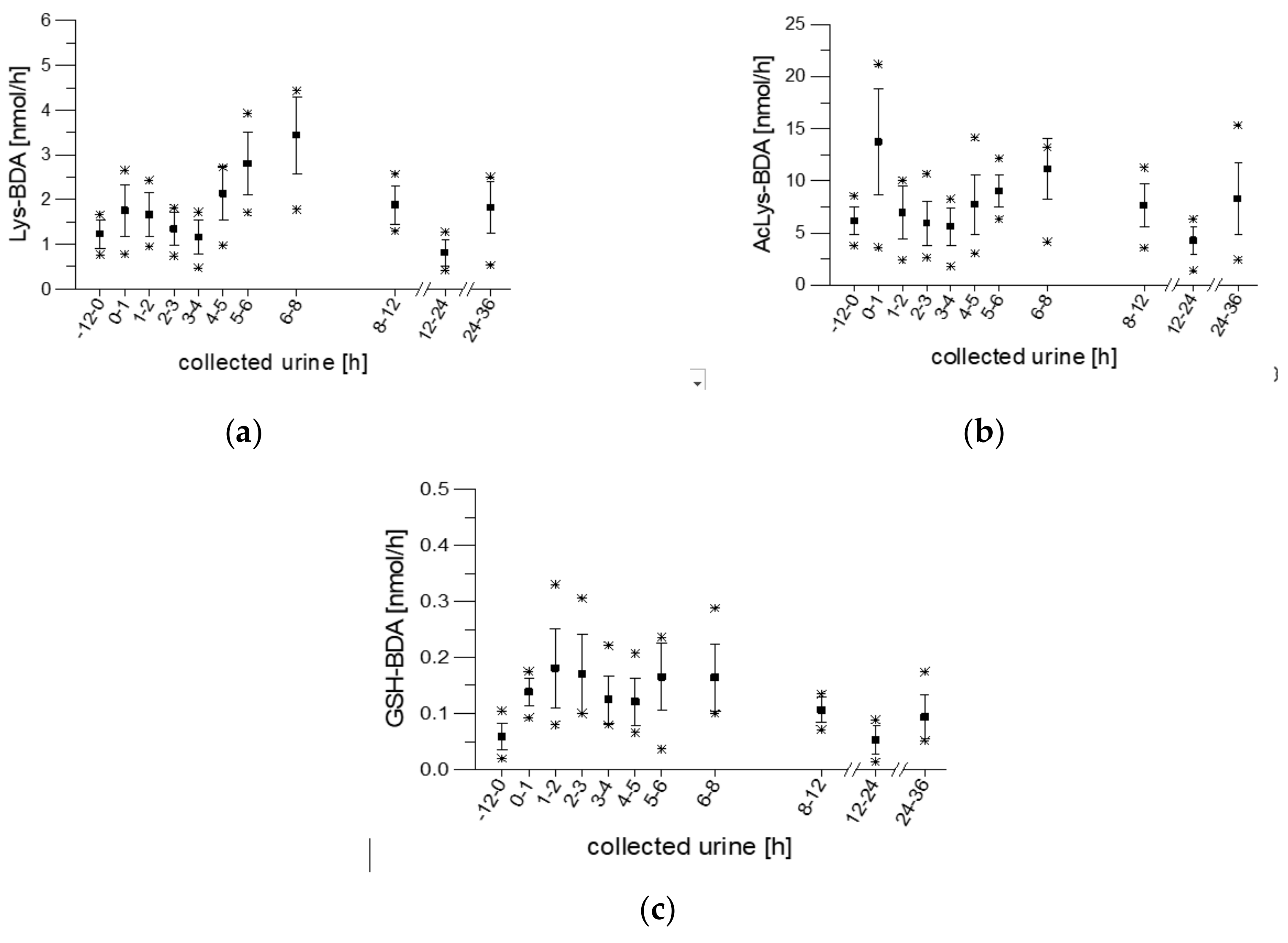 Molecules 25 05104 g001