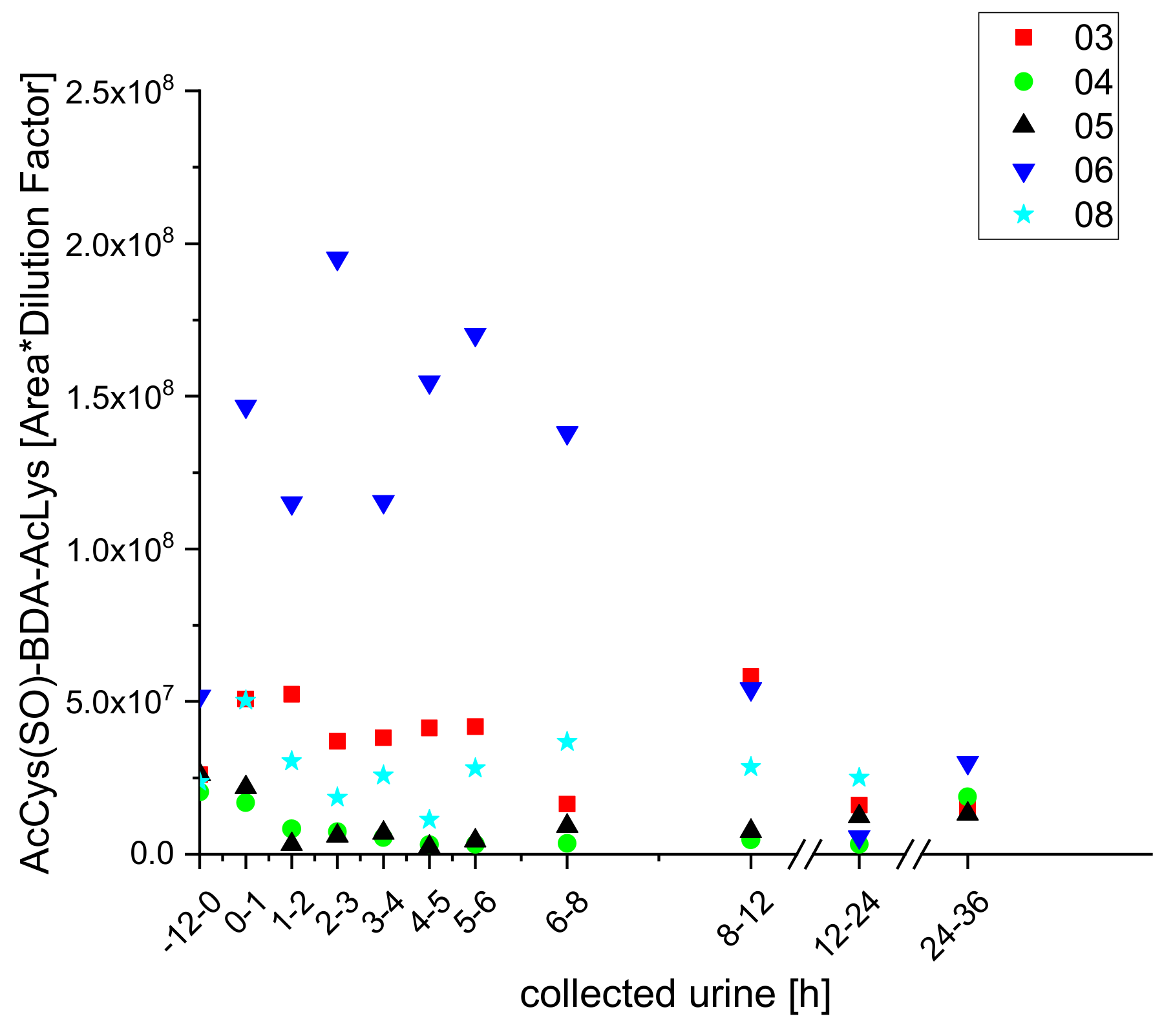 Molecules 25 05104 g003