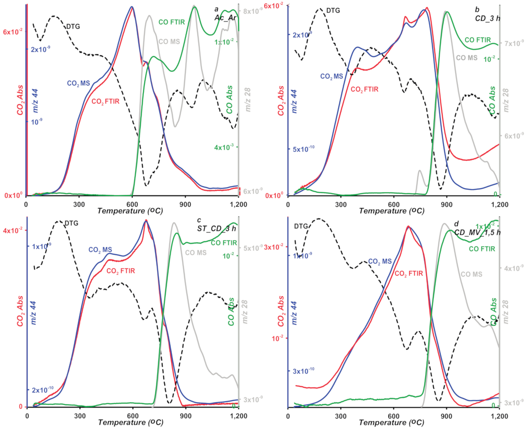 Molecules 25 05105 g011