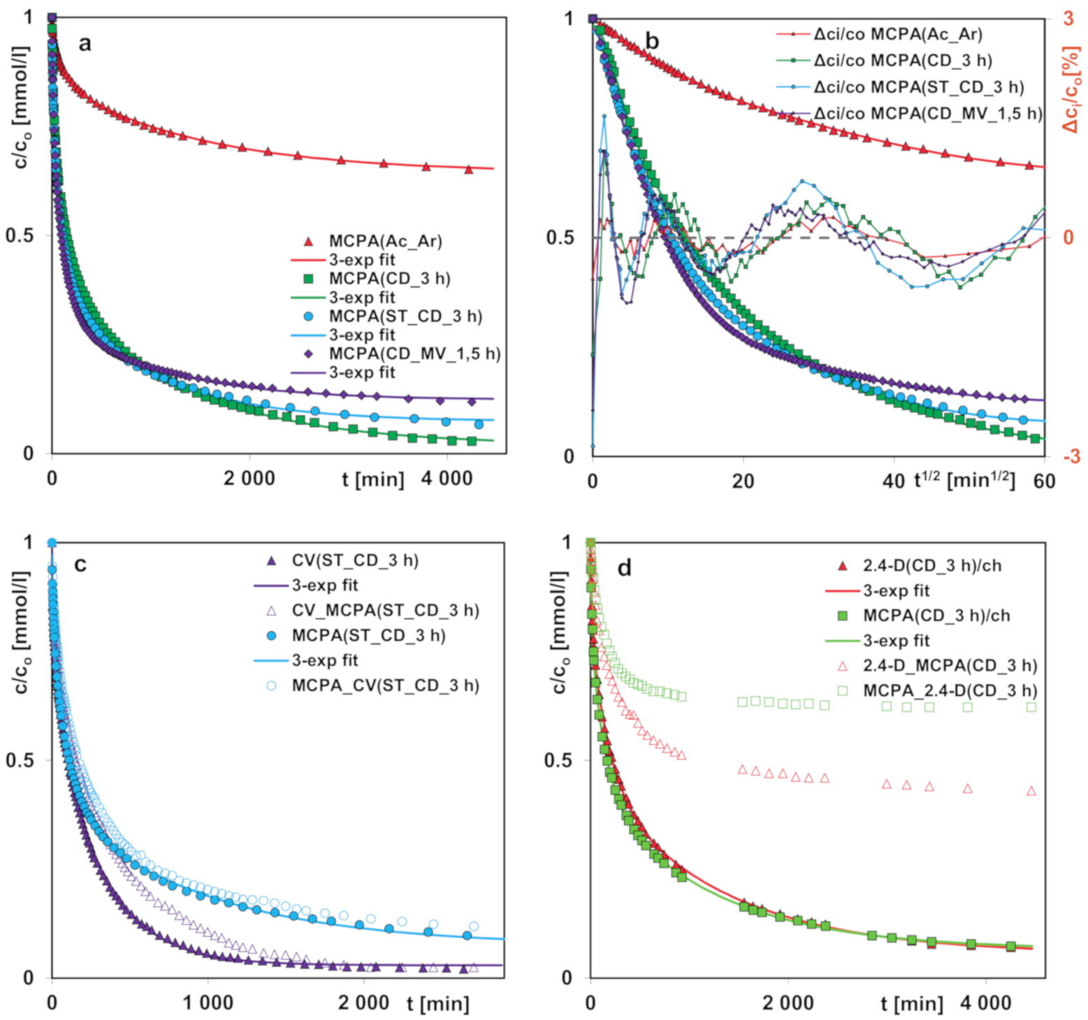 Molecules 25 05105 g013
