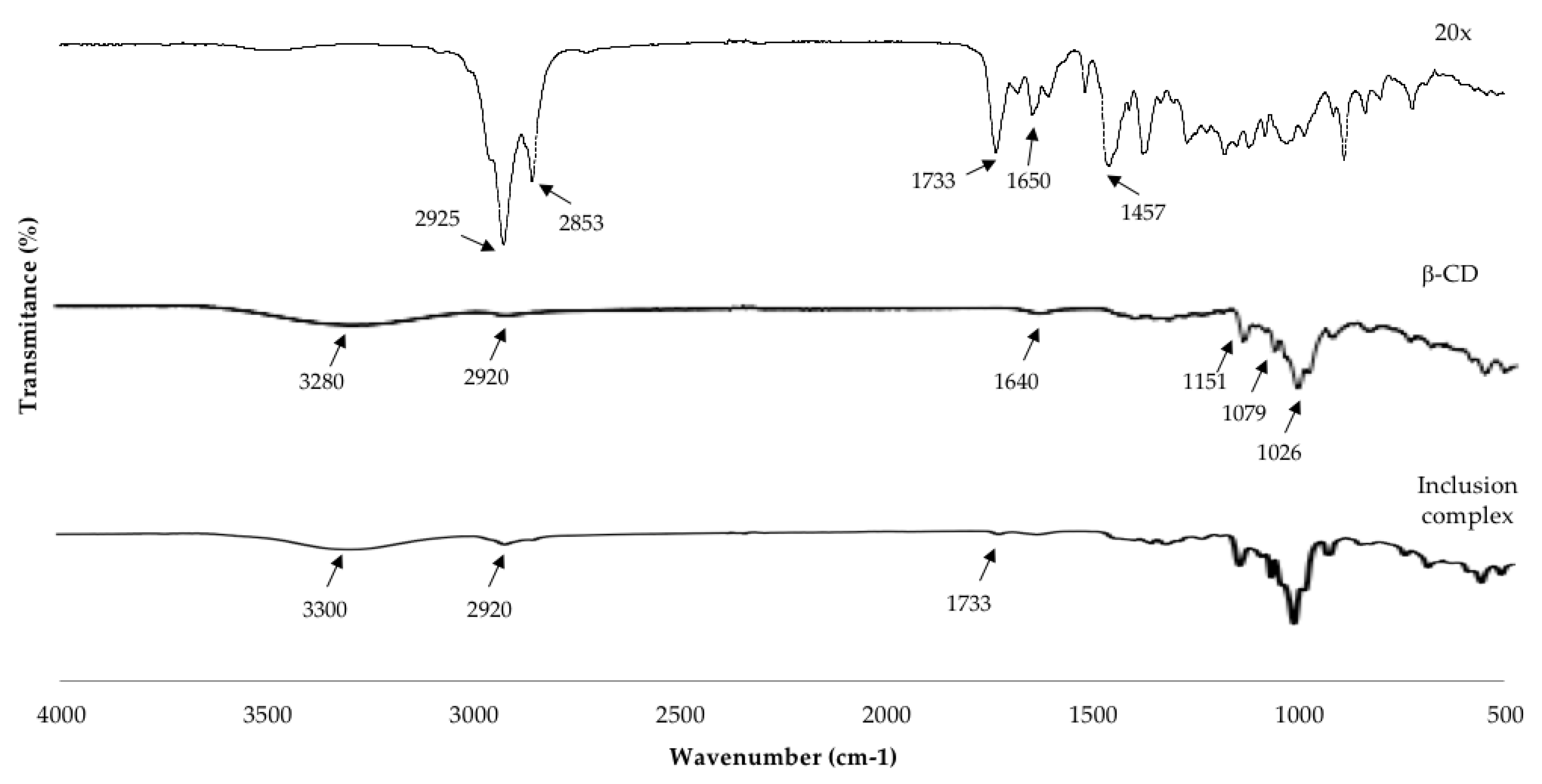 Molecules 25 05109 g003